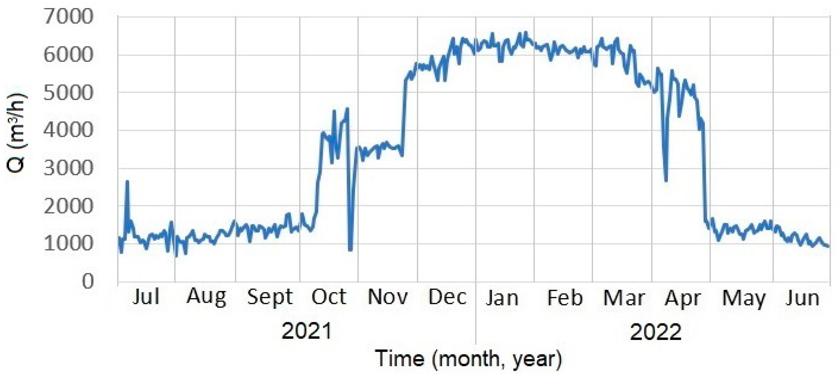 Energies 15 06523 g016