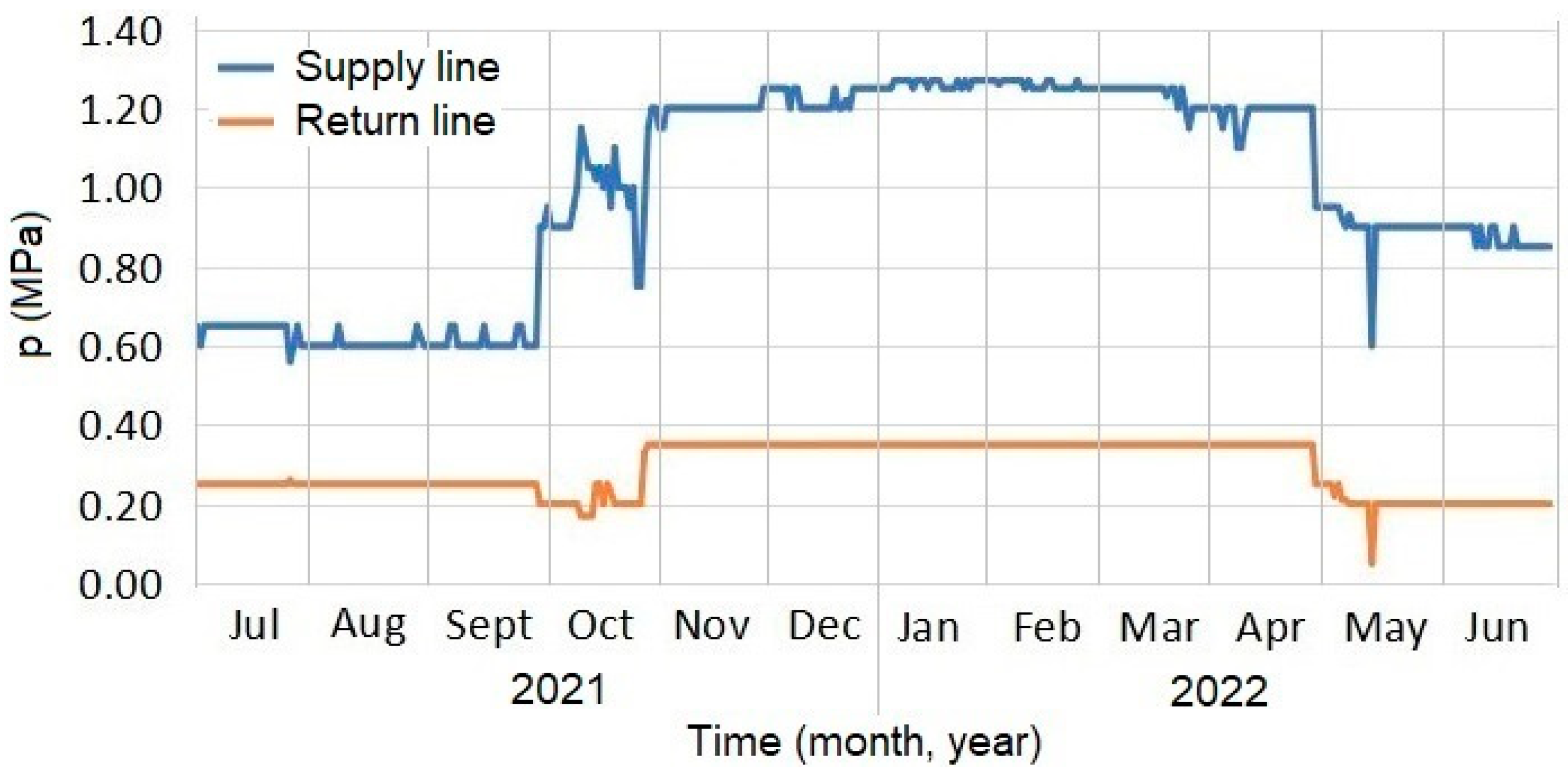 Energies 15 06523 g017