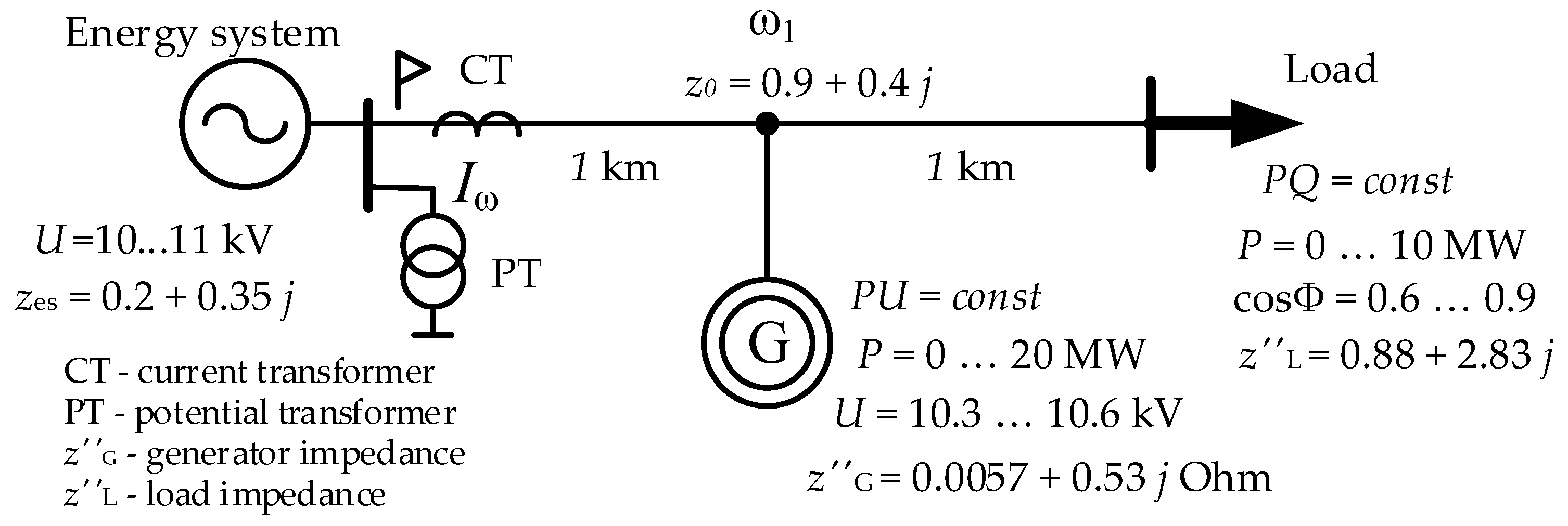 Energies 15 06525 g002 550