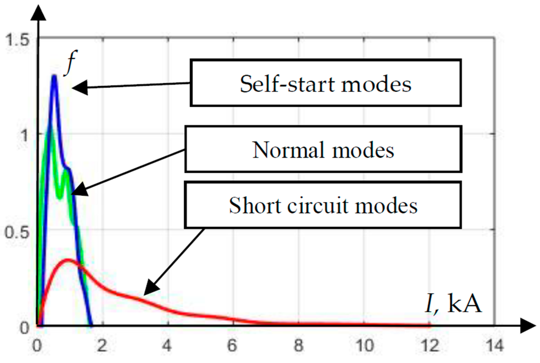 Energies | Free Full-Text | Relay Protection and Automation Algorithms ...