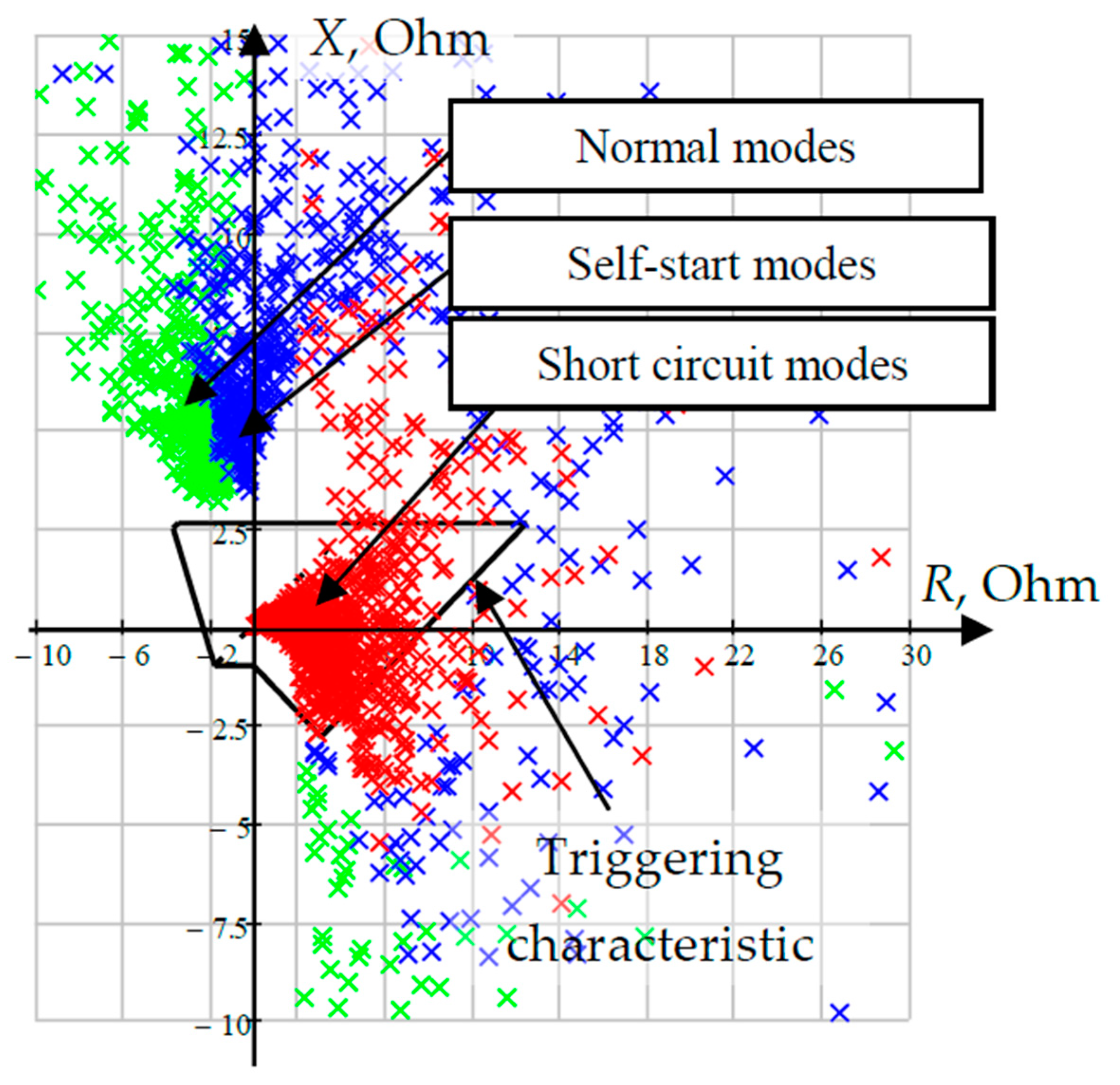Energies 15 06525 g004 550