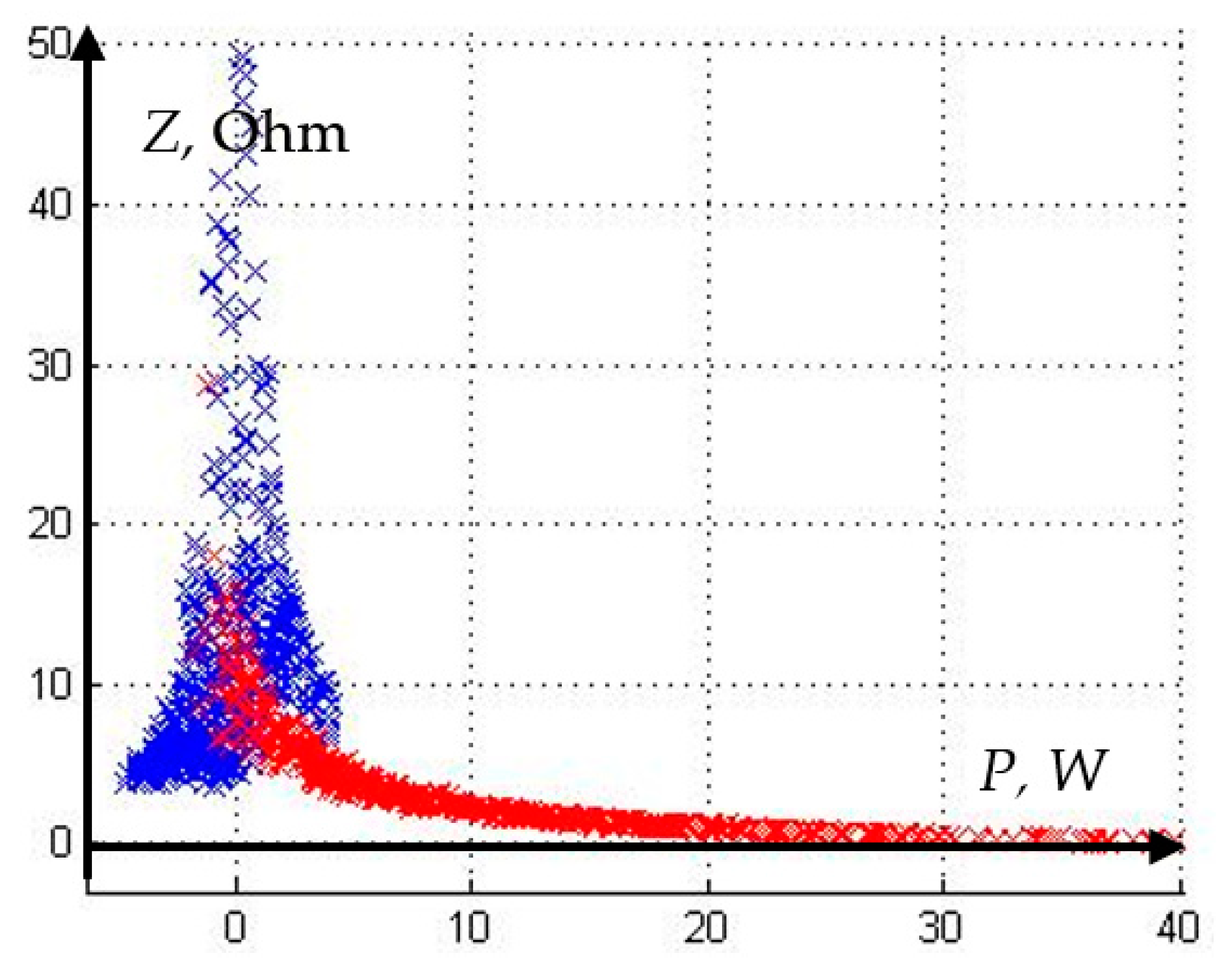 Energies 15 06525 g007 550