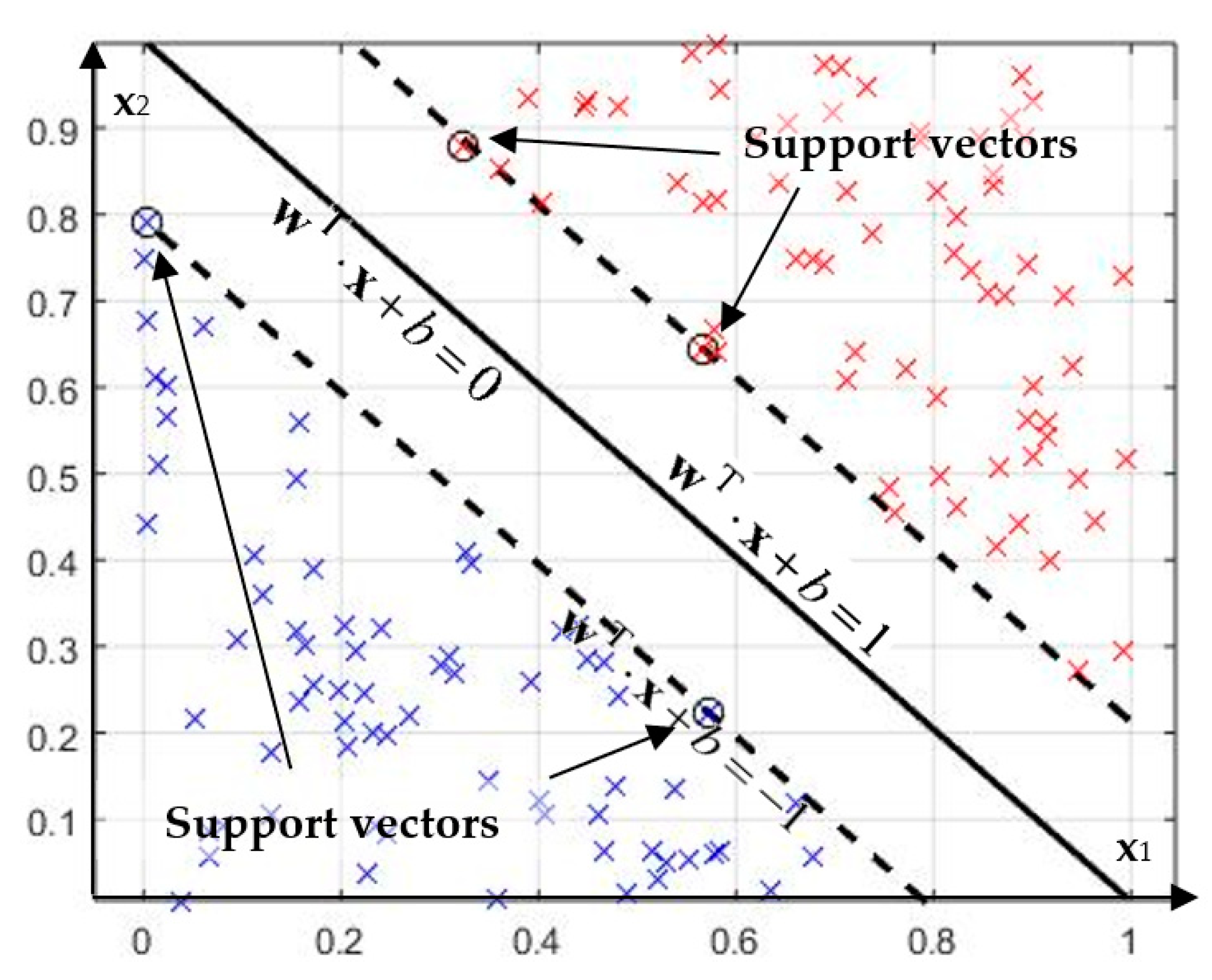 Energies 15 06525 g011 550