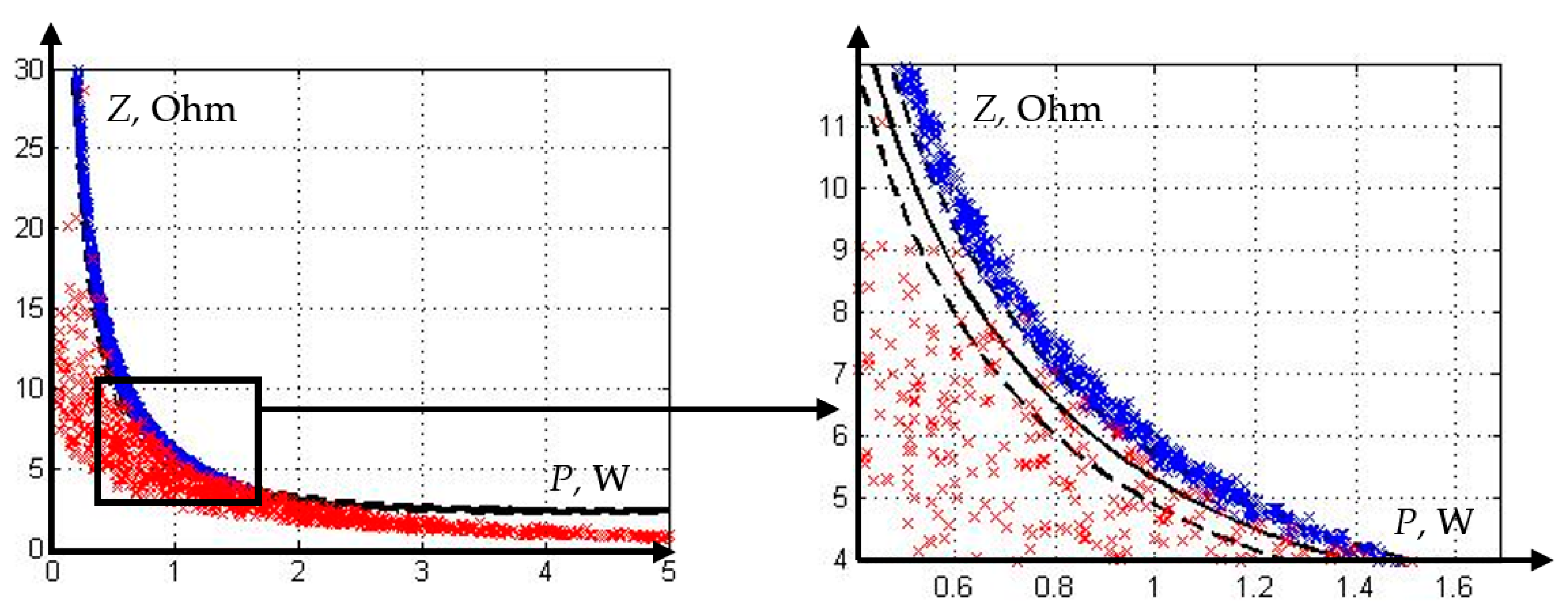 Energies 15 06525 g012 550
