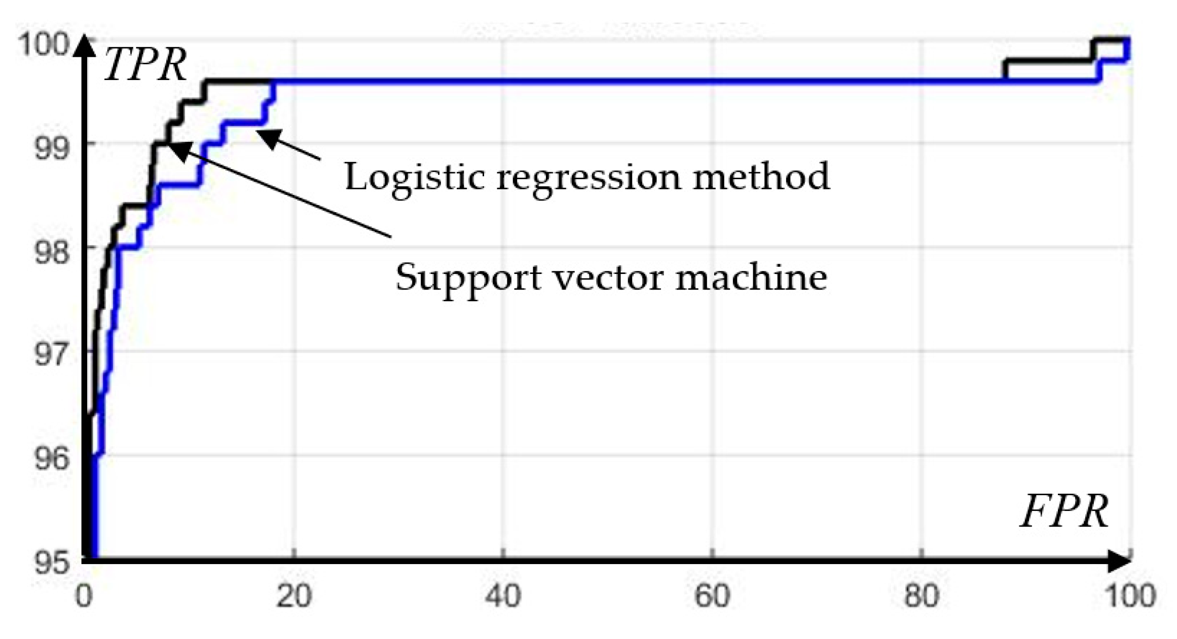 Energies 15 06525 g013 550
