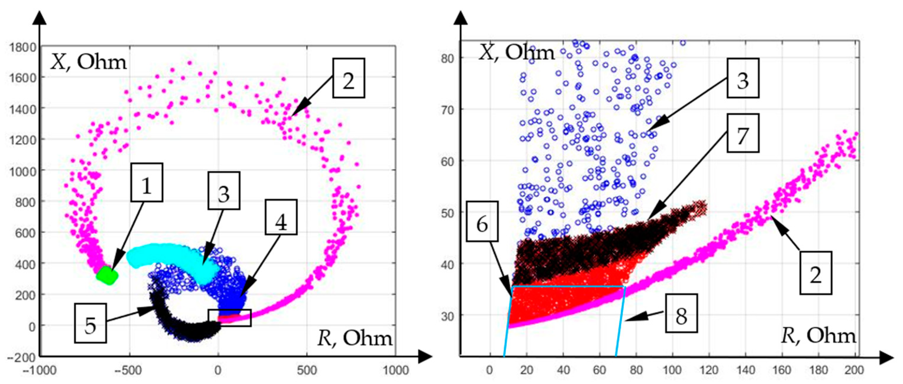 Energies 15 06525 g015 550