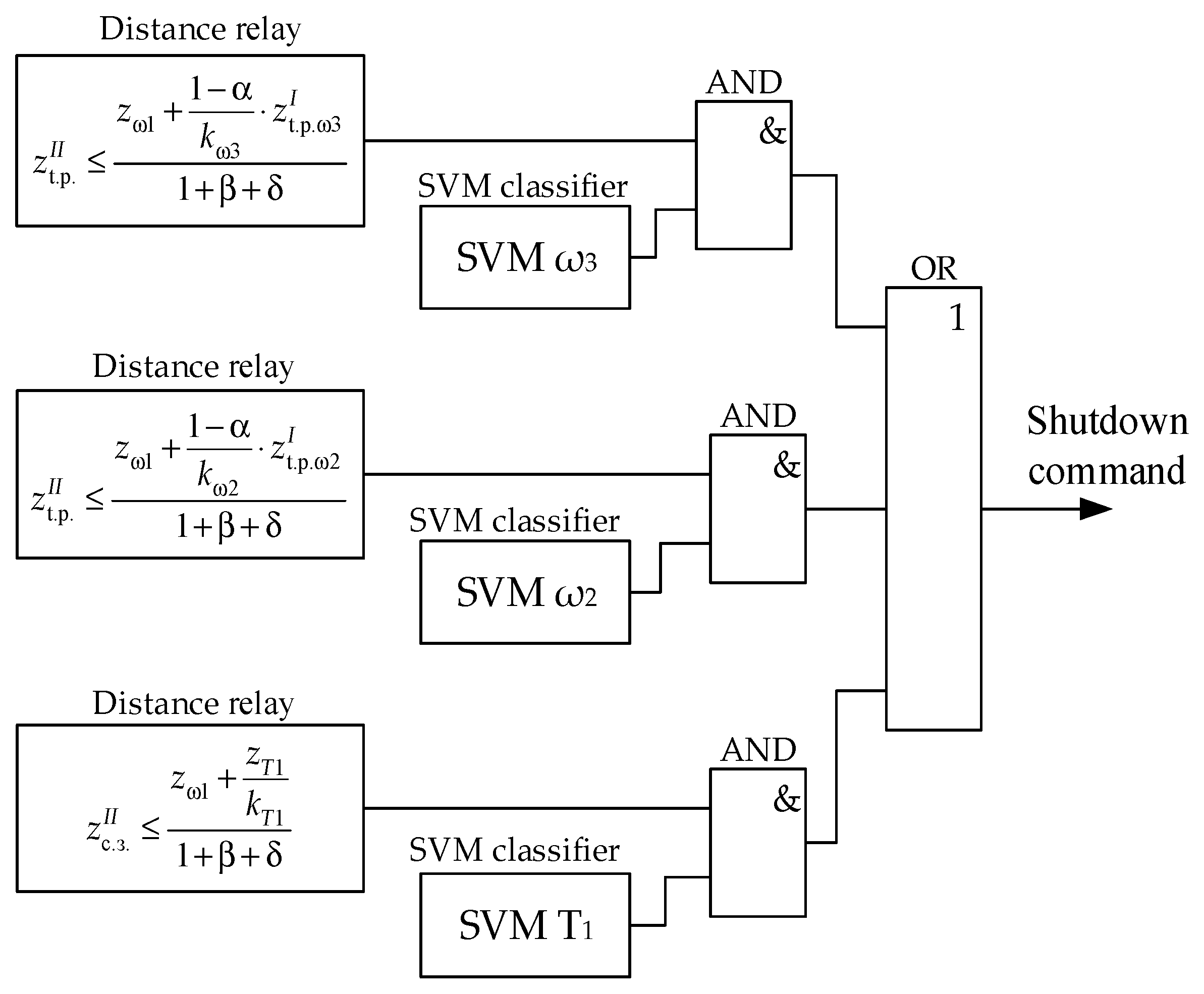 Energies | Free Full-Text | Relay Protection and Automation Algorithms ...