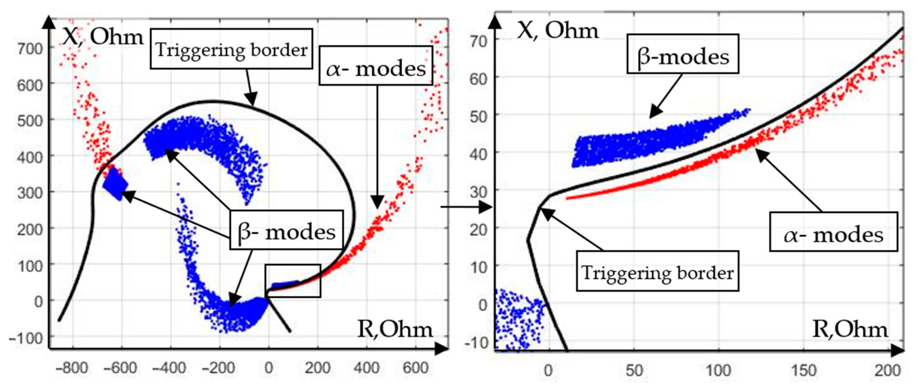 Energies 15 06525 g017 550