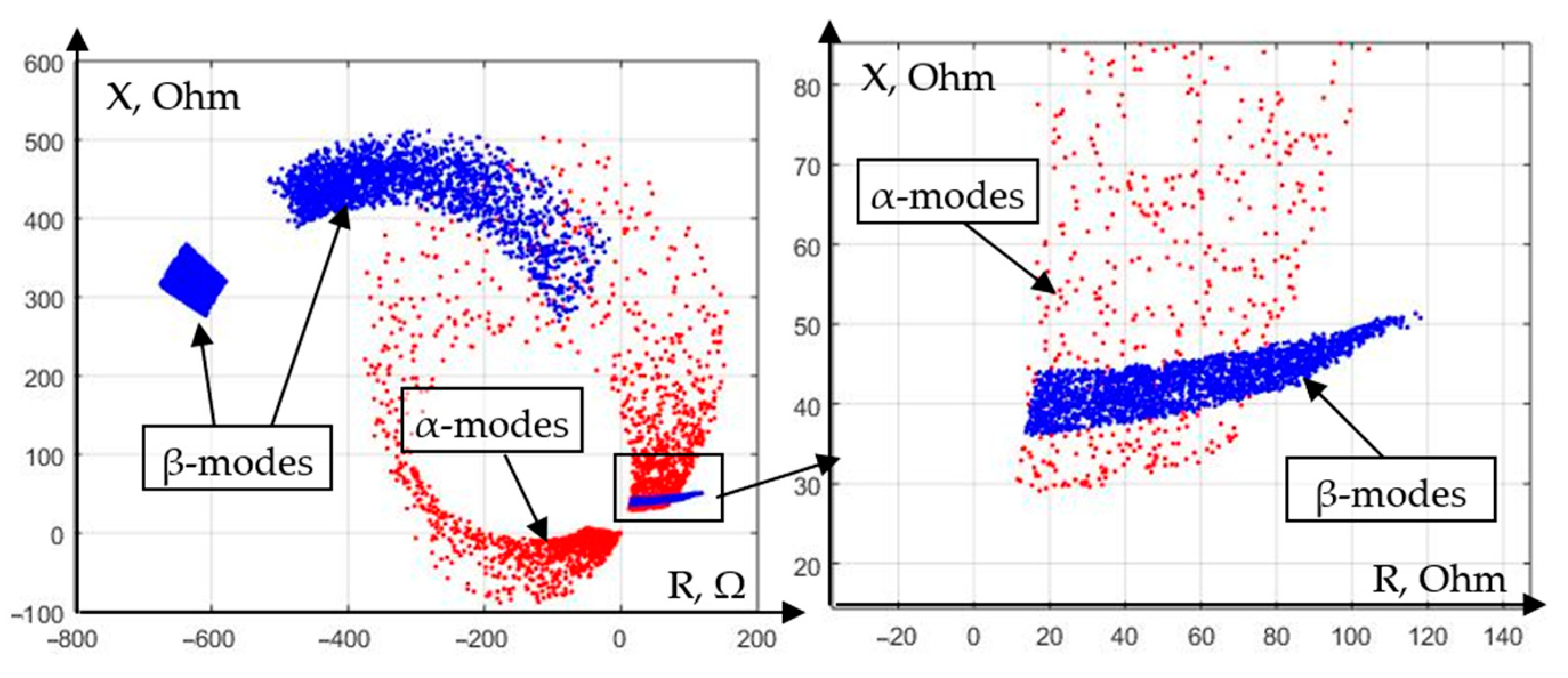 Energies 15 06525 g018 550