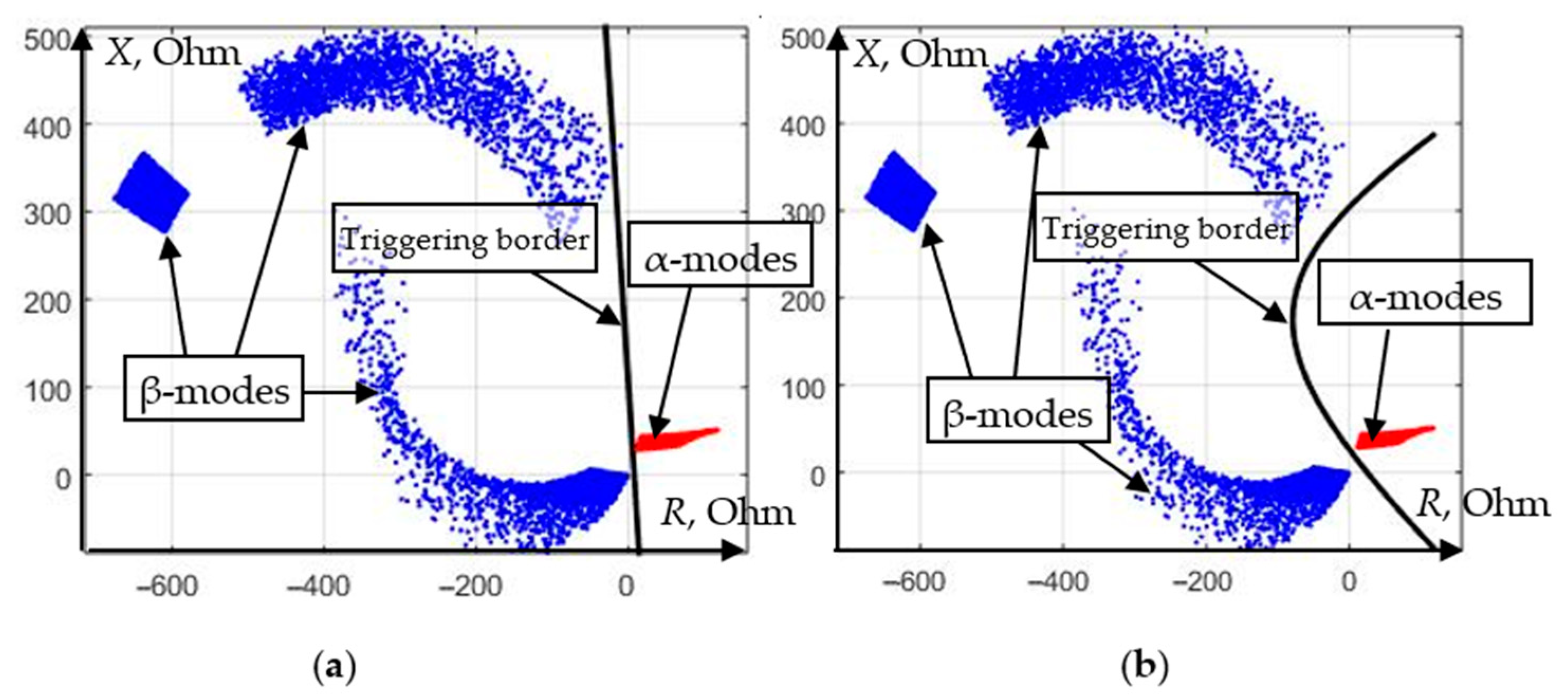 Energies 15 06525 g020 550