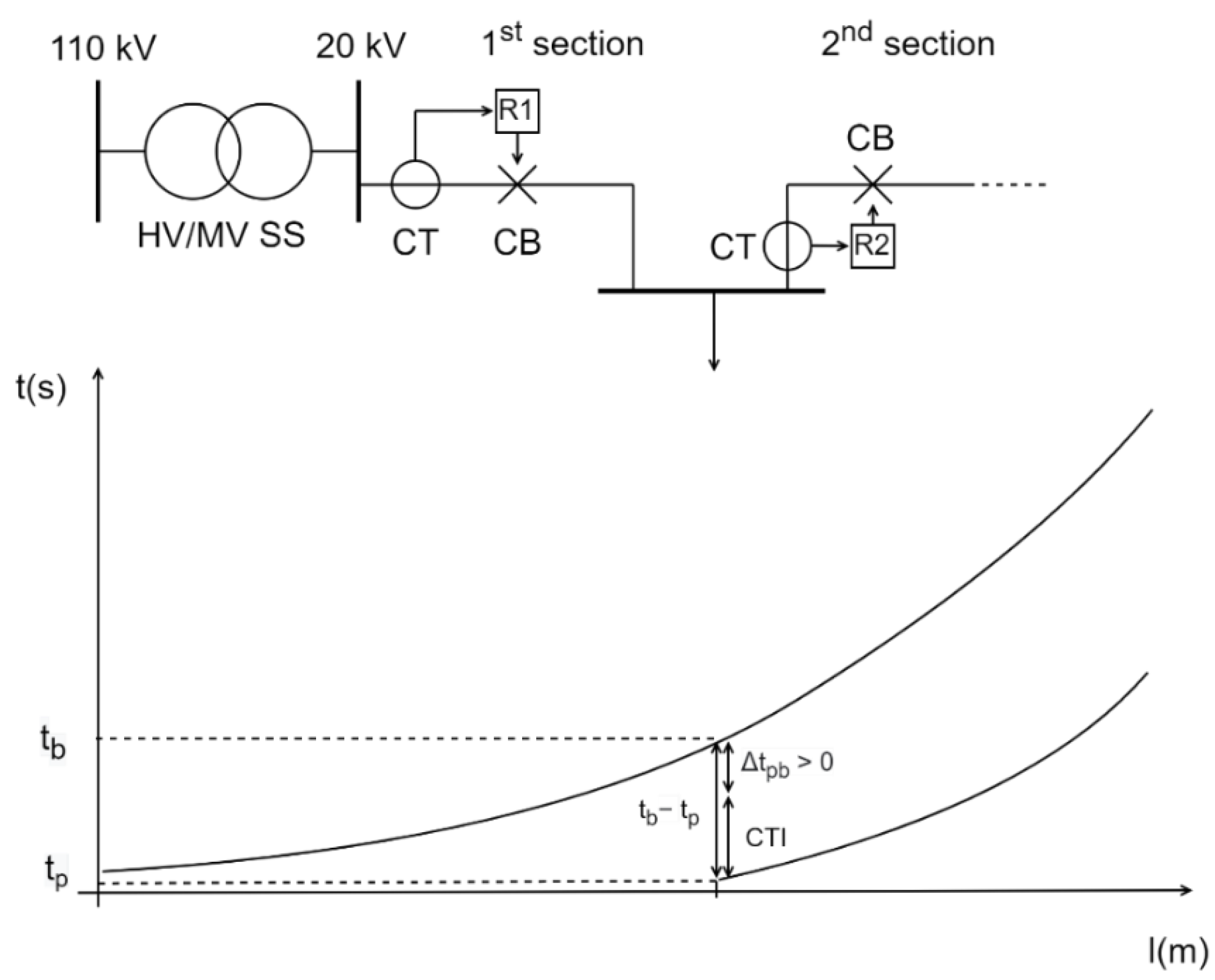 Energies 15 06528 g001 550