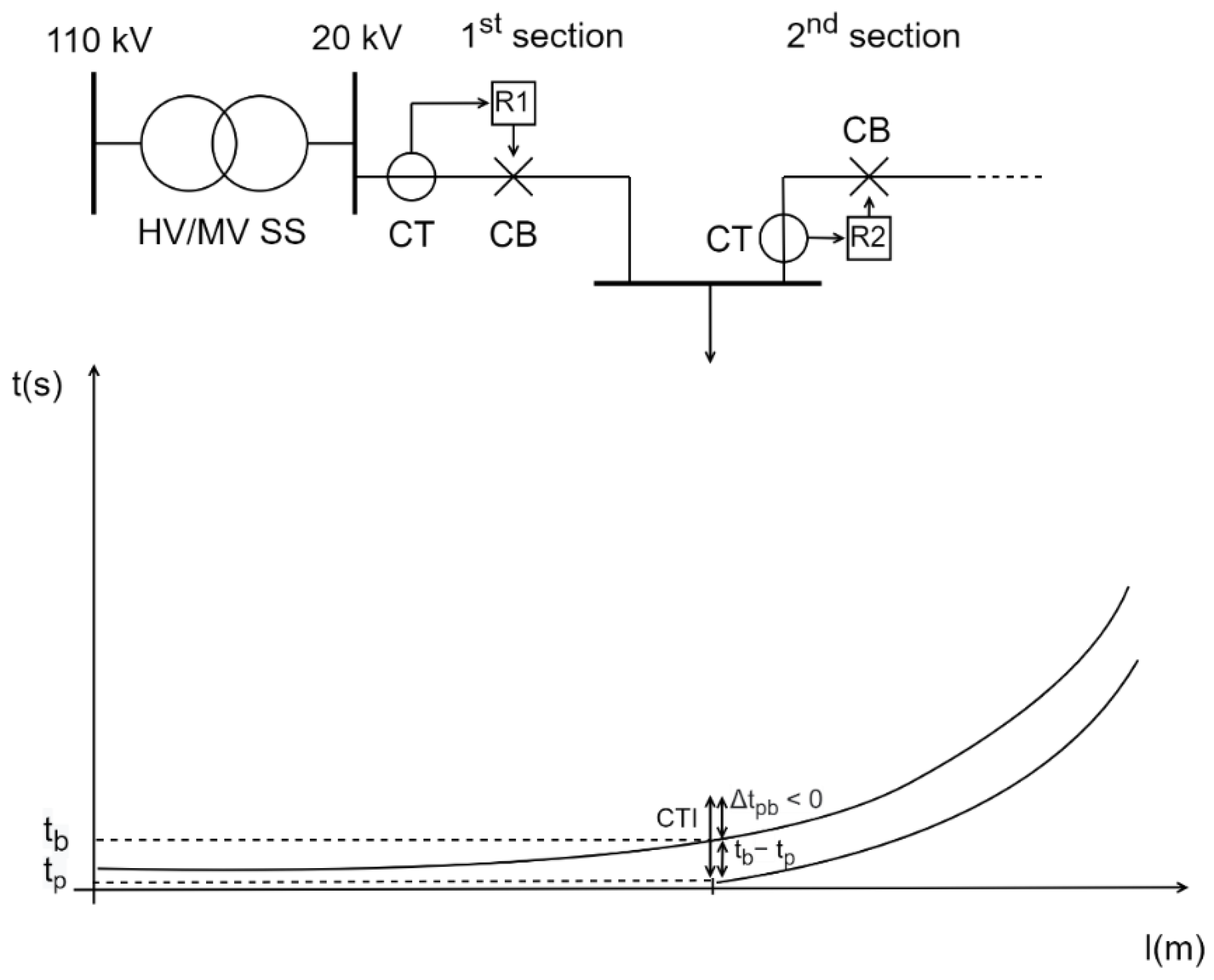 Energies 15 06528 g002 550