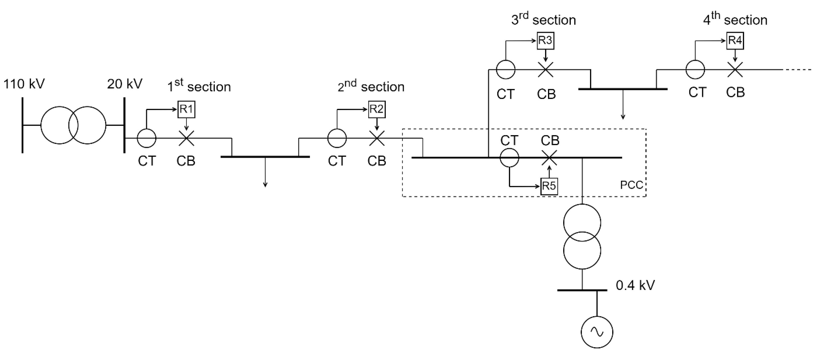 Energies 15 06528 g005 550