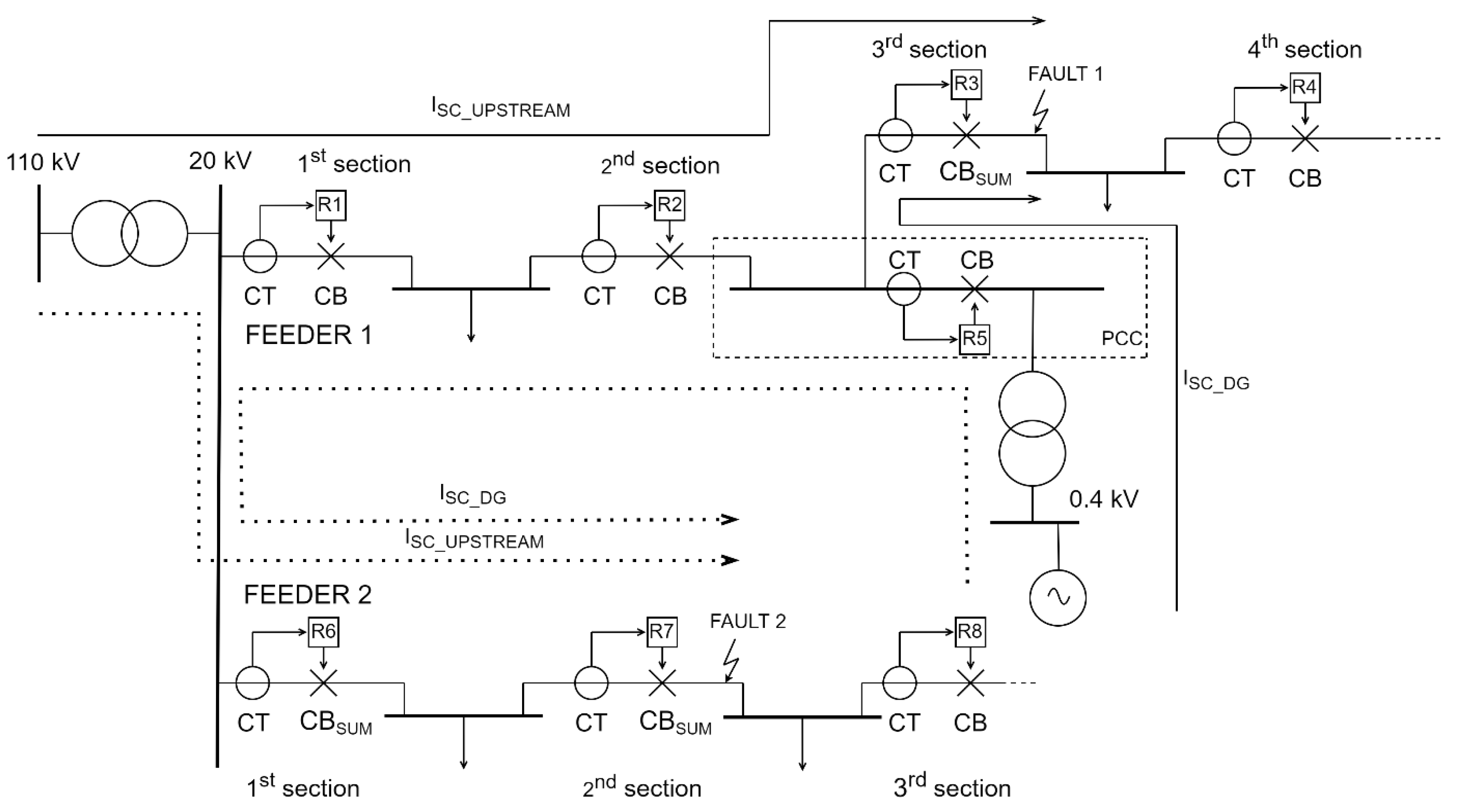 Energies 15 06528 g006 550