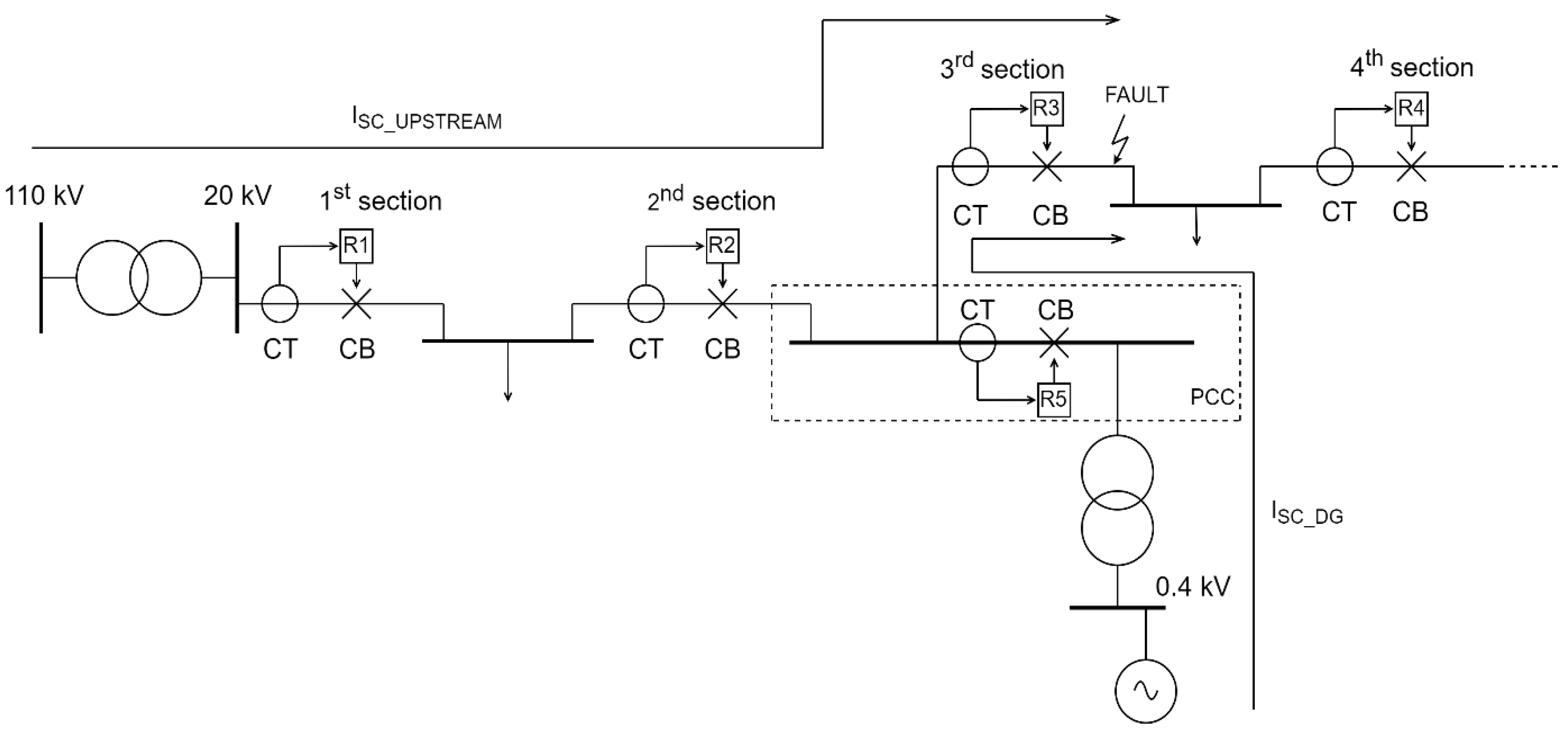 Energies 15 06528 g008 550