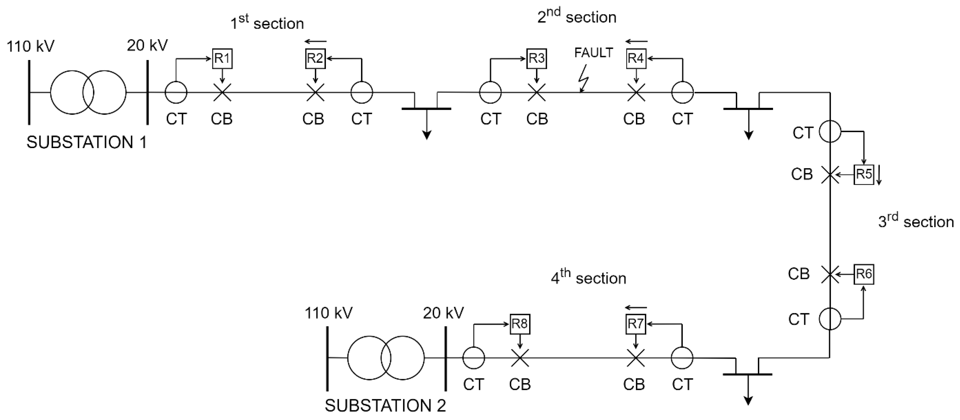 Energies 15 06528 g012 550