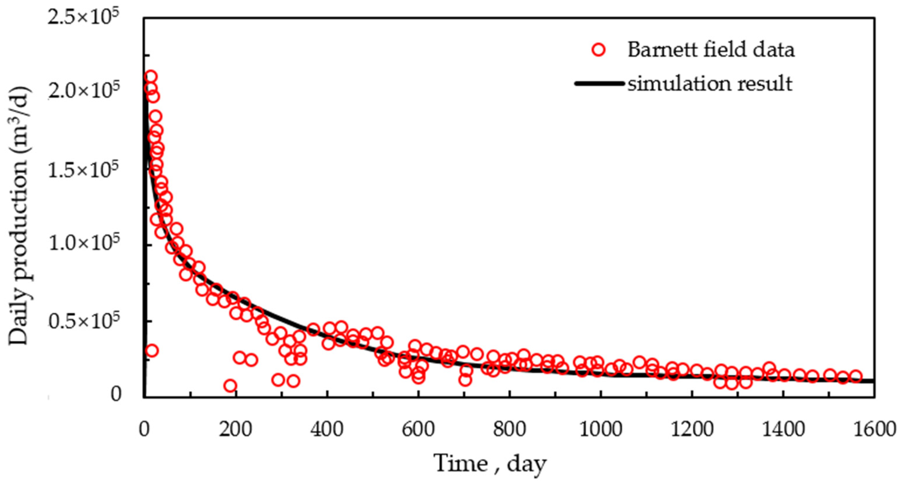 Energies 15 06529 g004 550