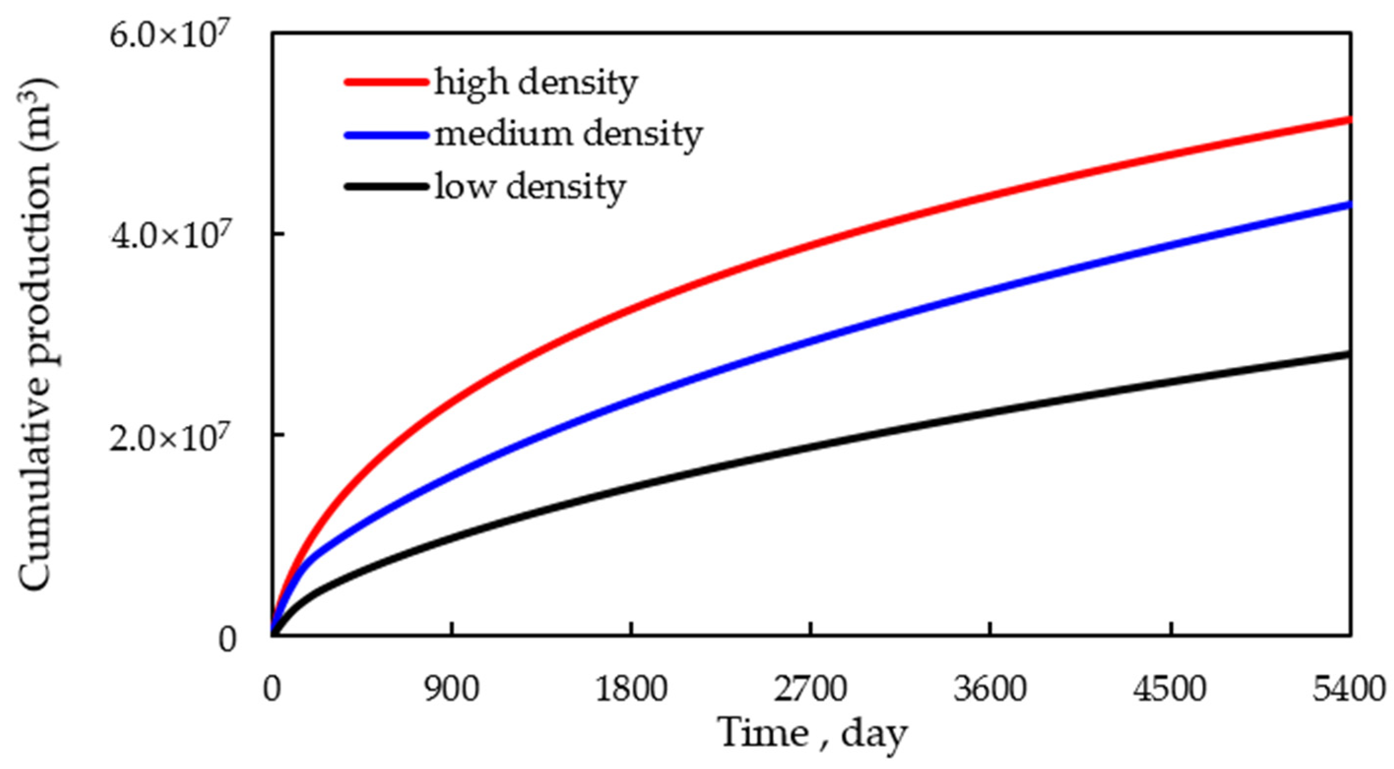 Energies 15 06529 g008 550