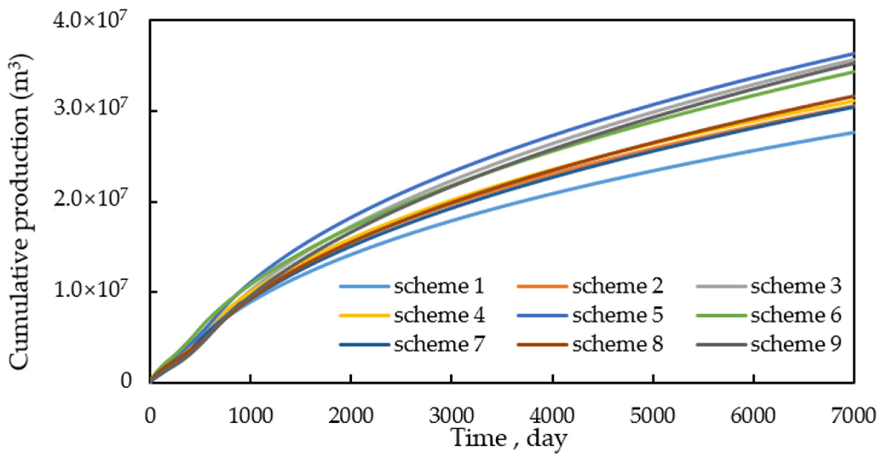 Energies 15 06529 g011 550