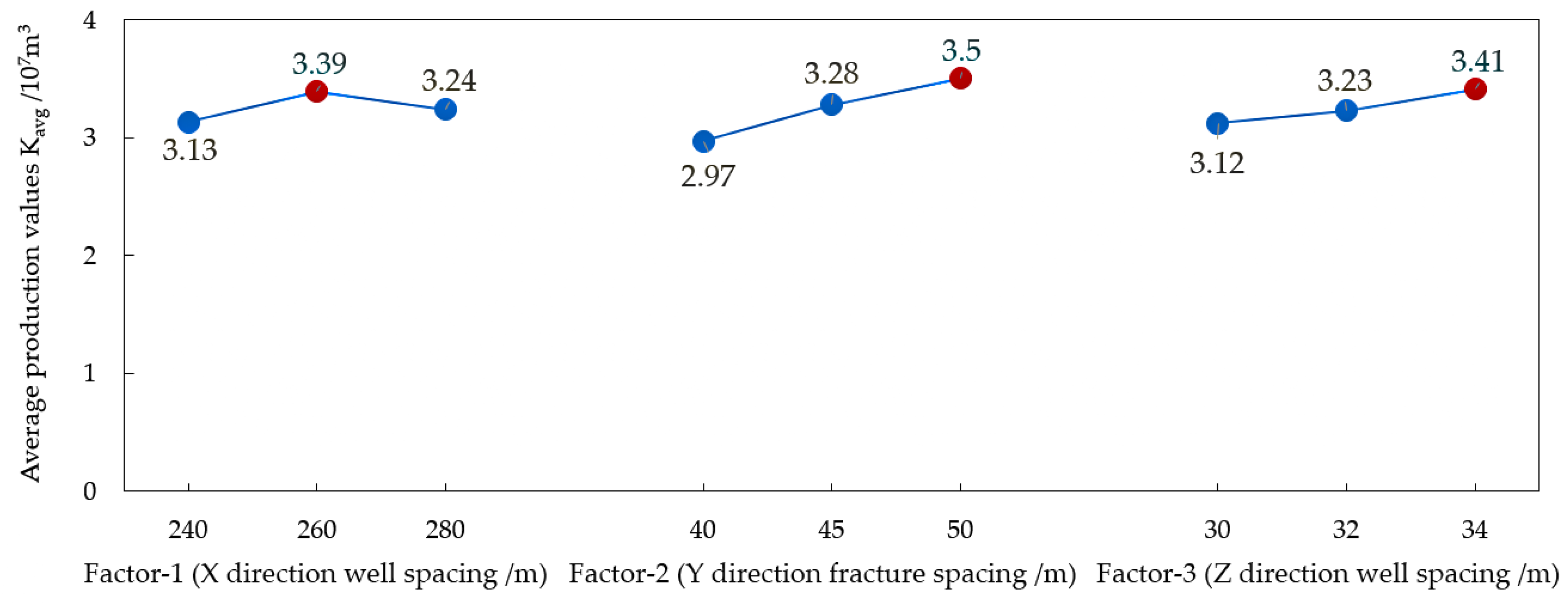 Energies 15 06529 g012 550