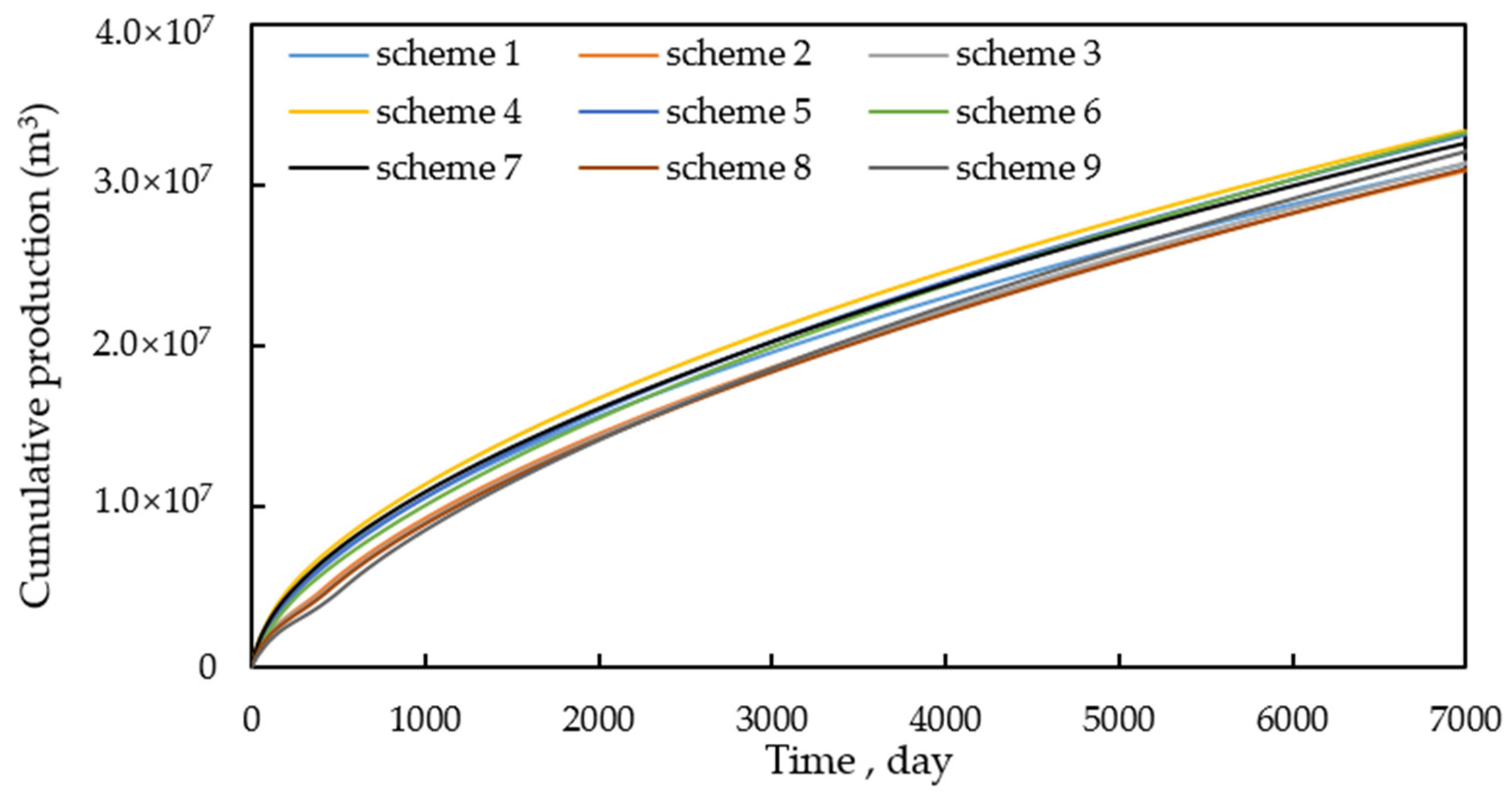 Energies 15 06529 g014 550