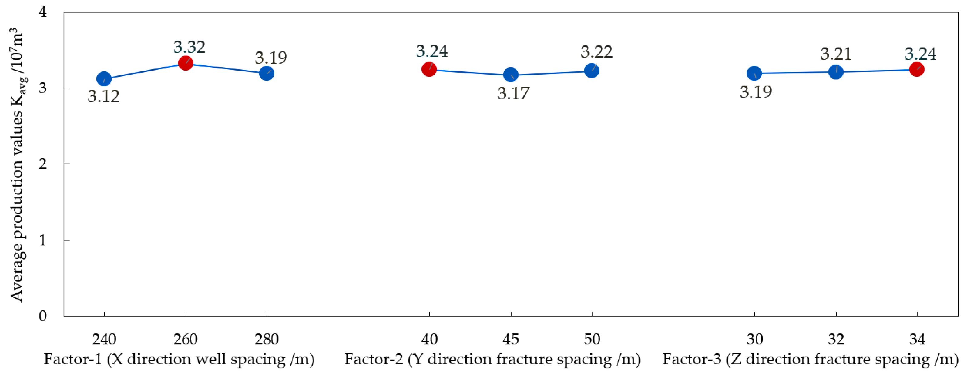 Energies 15 06529 g015 550