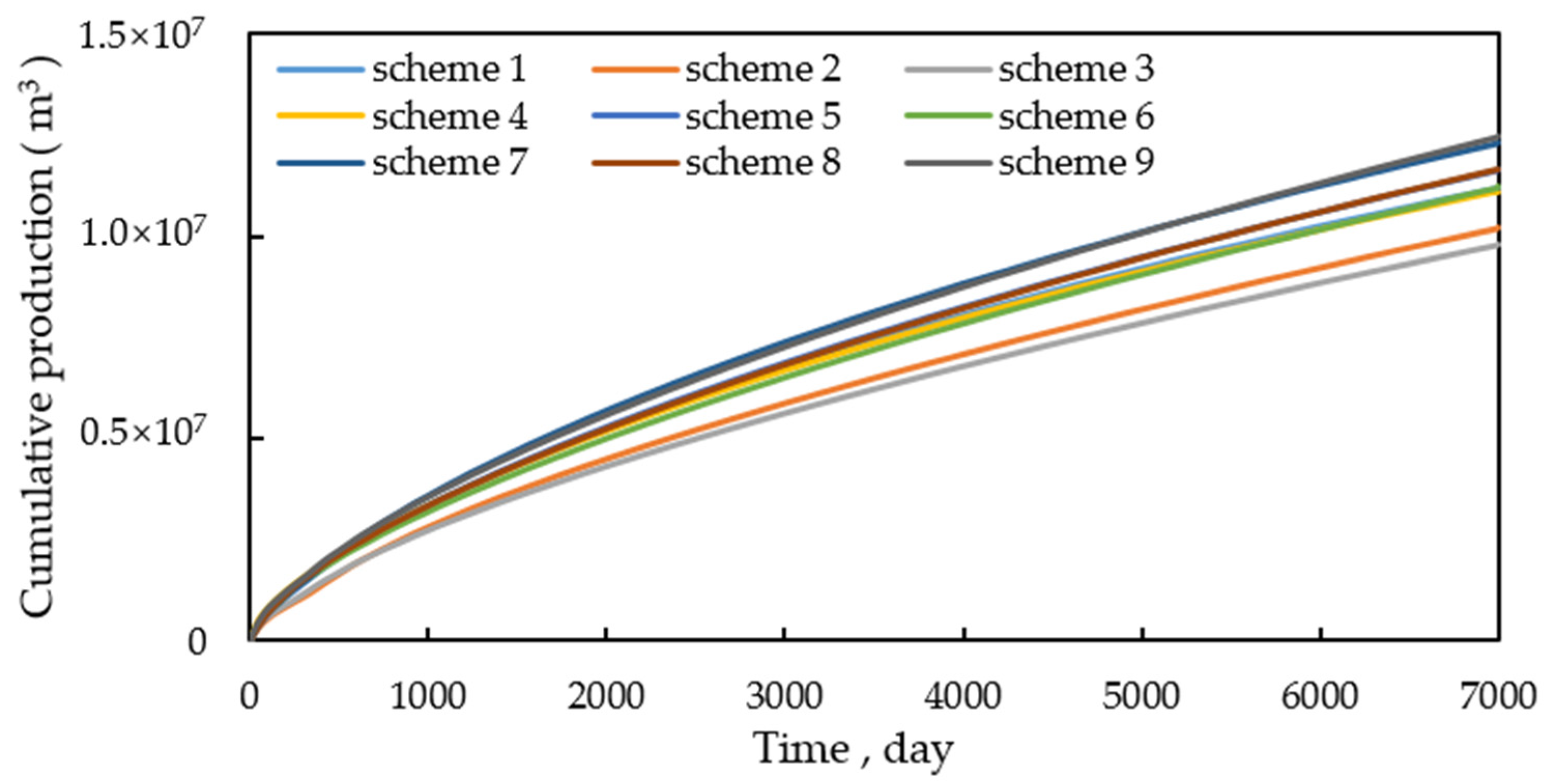 Energies 15 06529 g017 550