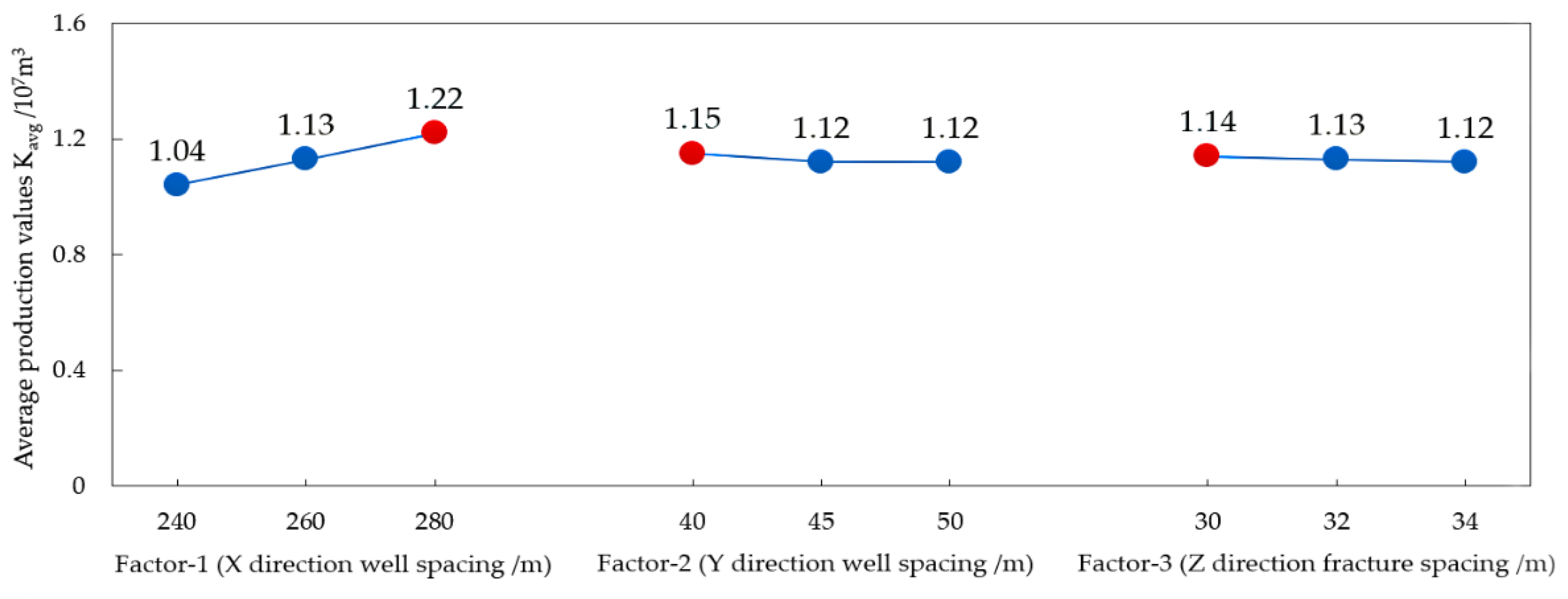 Energies 15 06529 g018 550