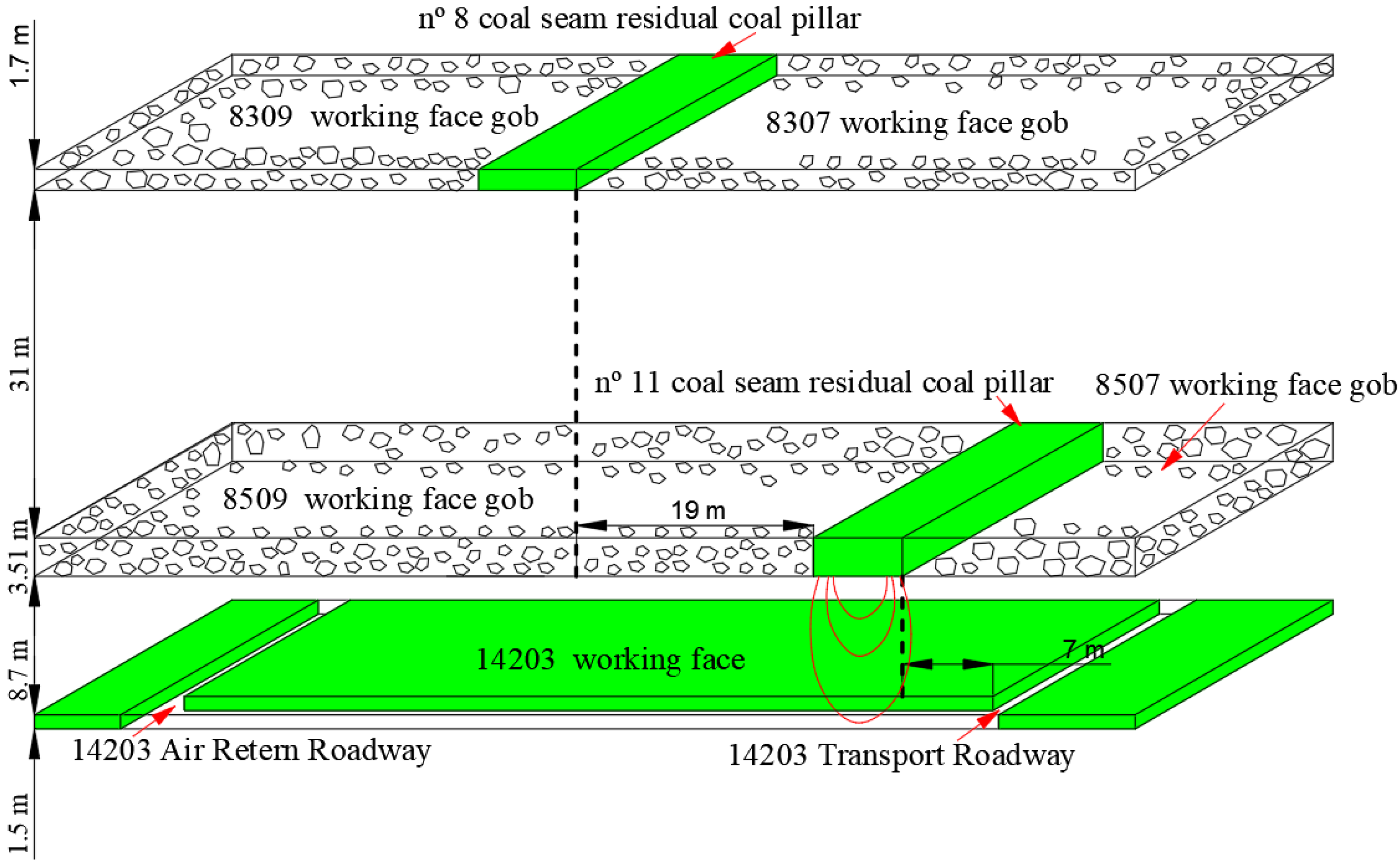 Energies 15 06532 g002