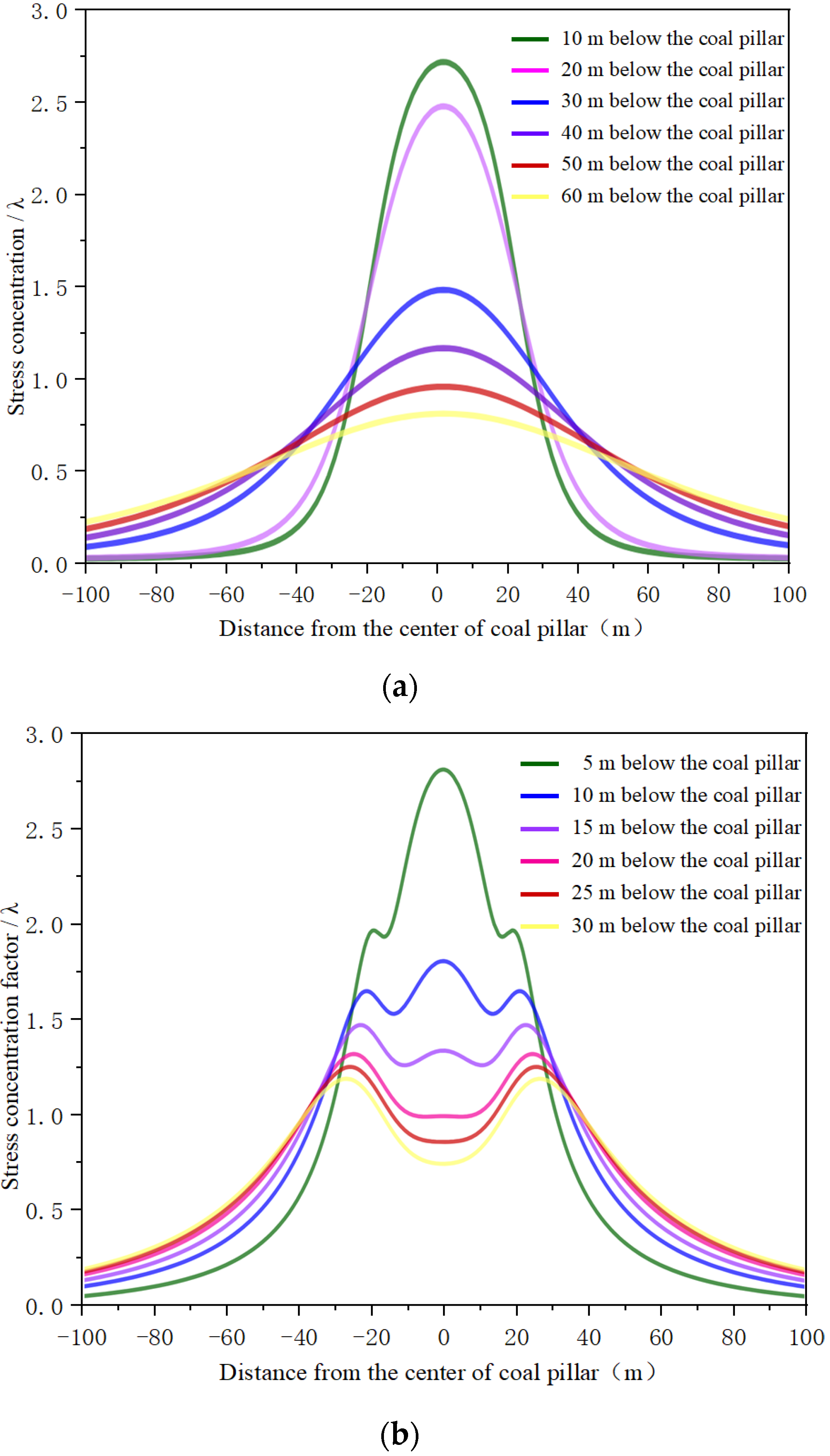 Energies 15 06532 g004a