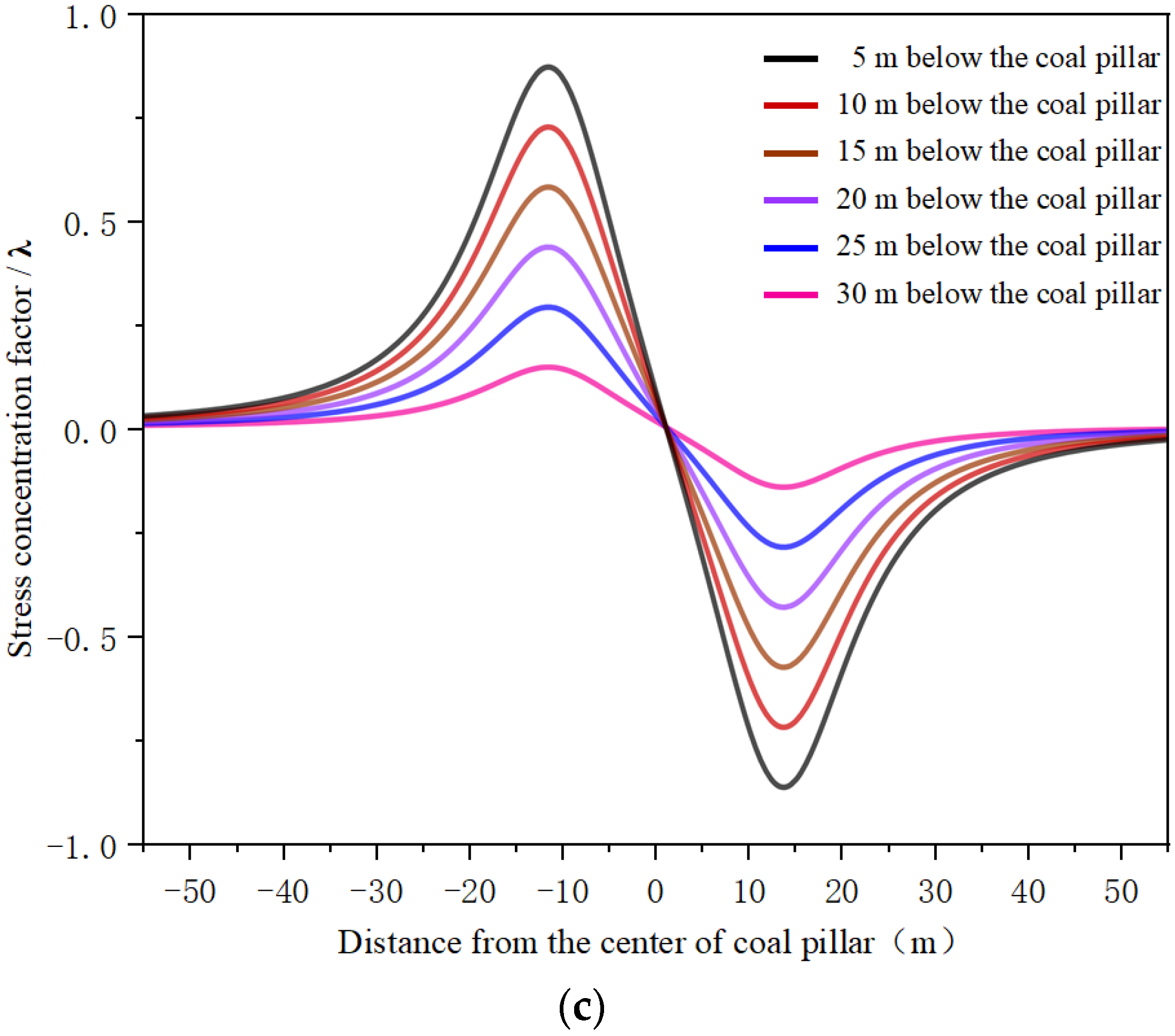 Energies 15 06532 g004b