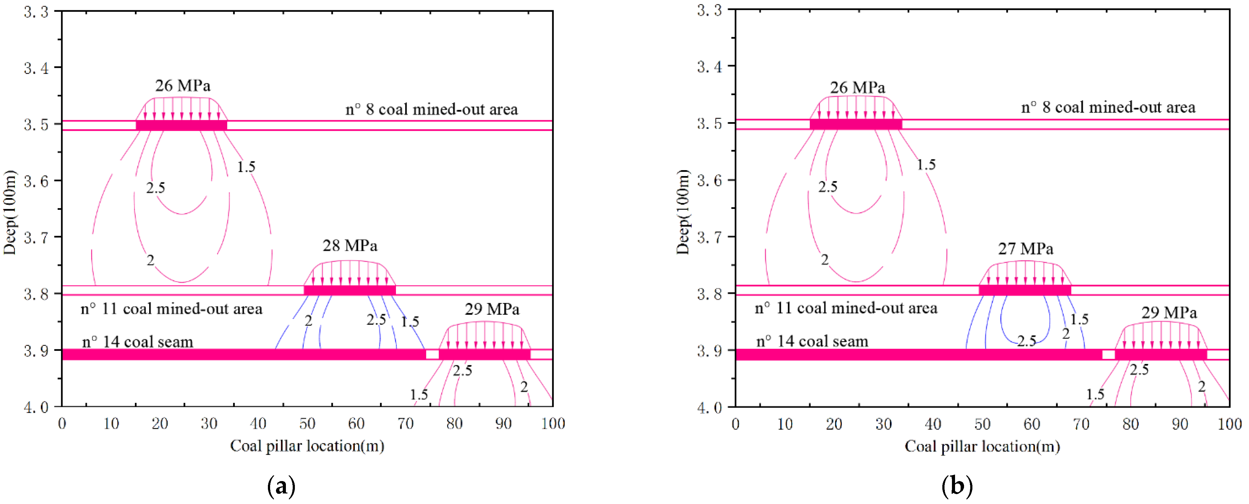 Energies 15 06532 g008