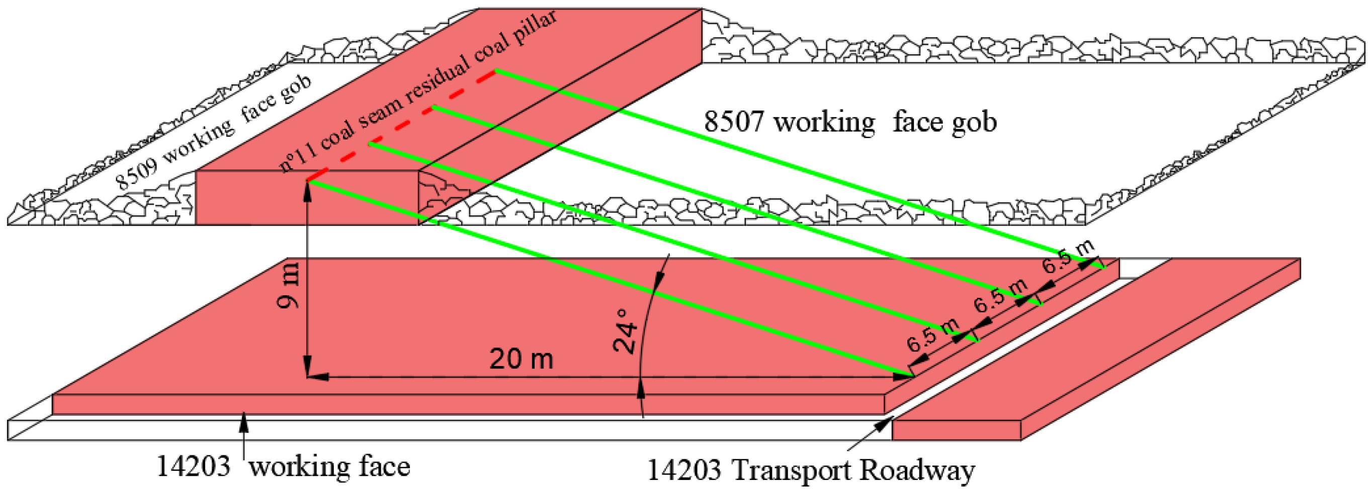Energies 15 06532 g010