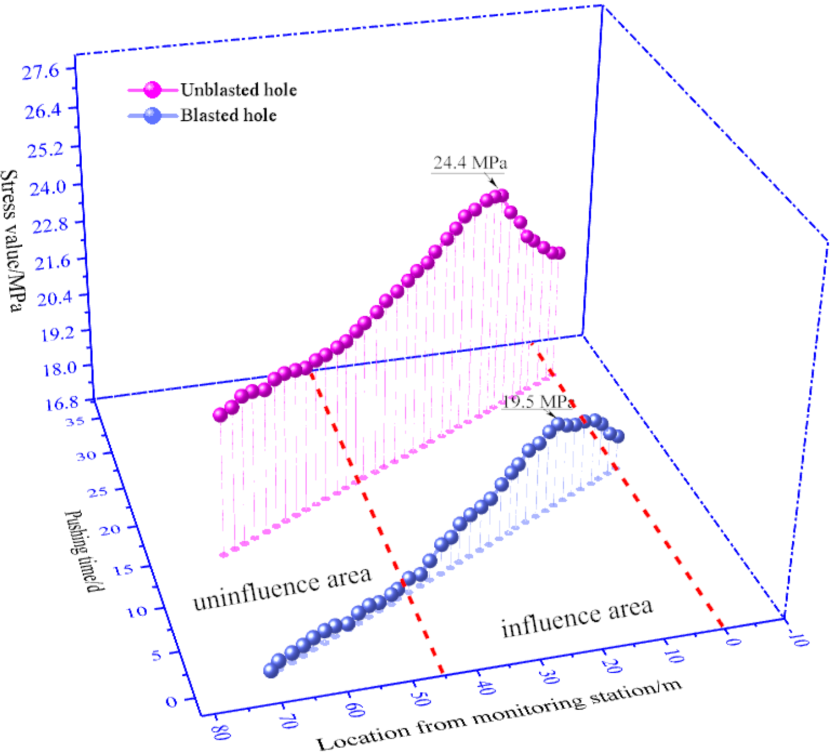 Energies 15 06532 g013