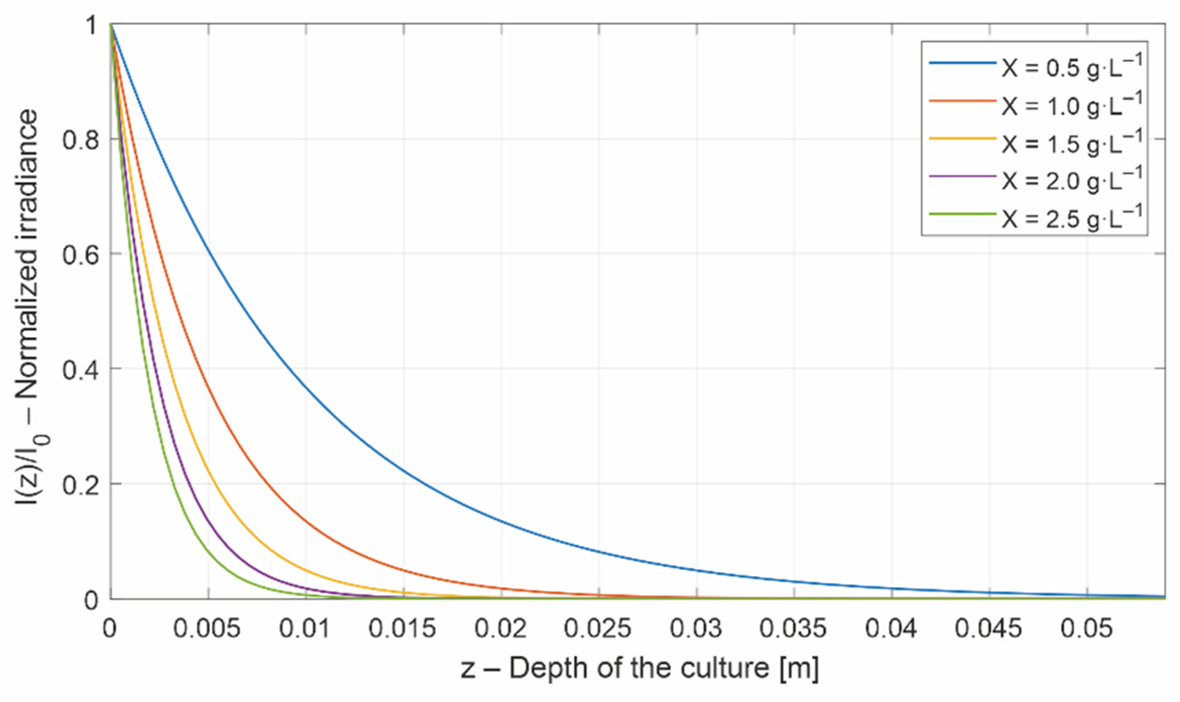 Energies 15 06535 g001 550