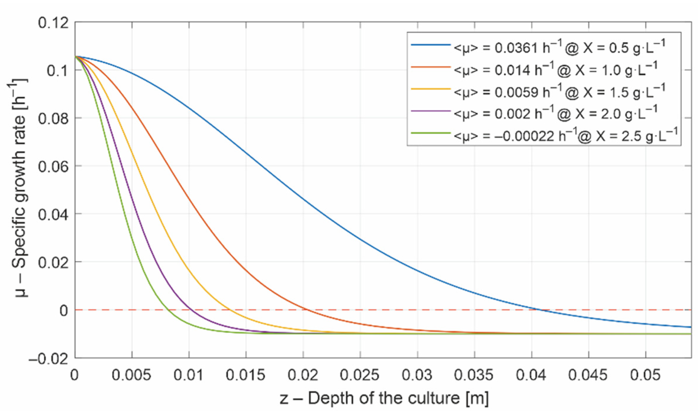 Energies 15 06535 g003 550