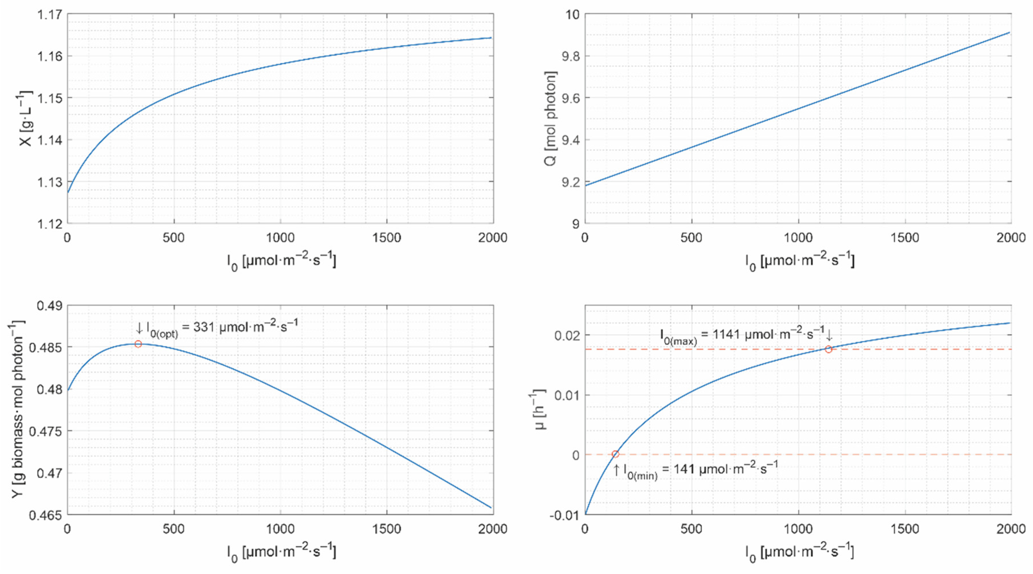 Energies 15 06535 g004 550