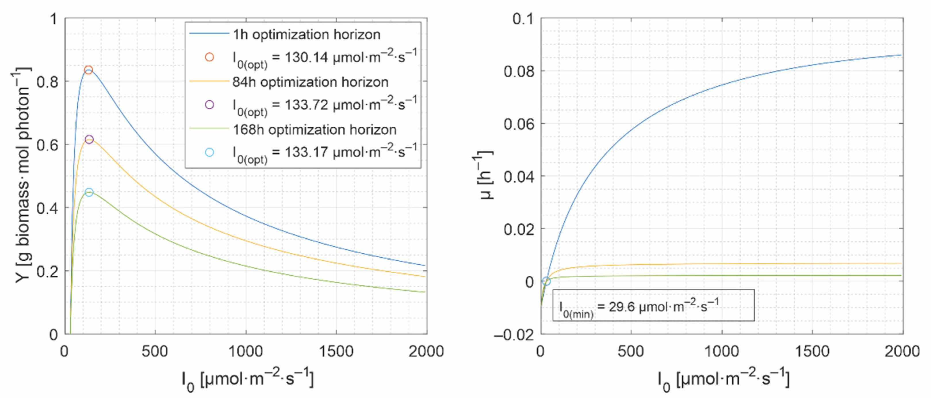 Energies 15 06535 g005 550