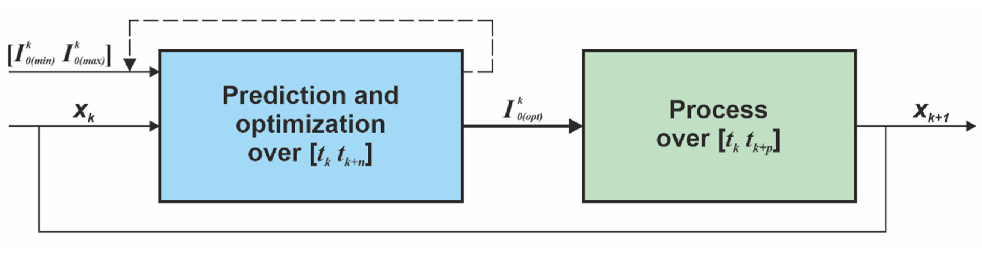 Energies 15 06535 g006 550
