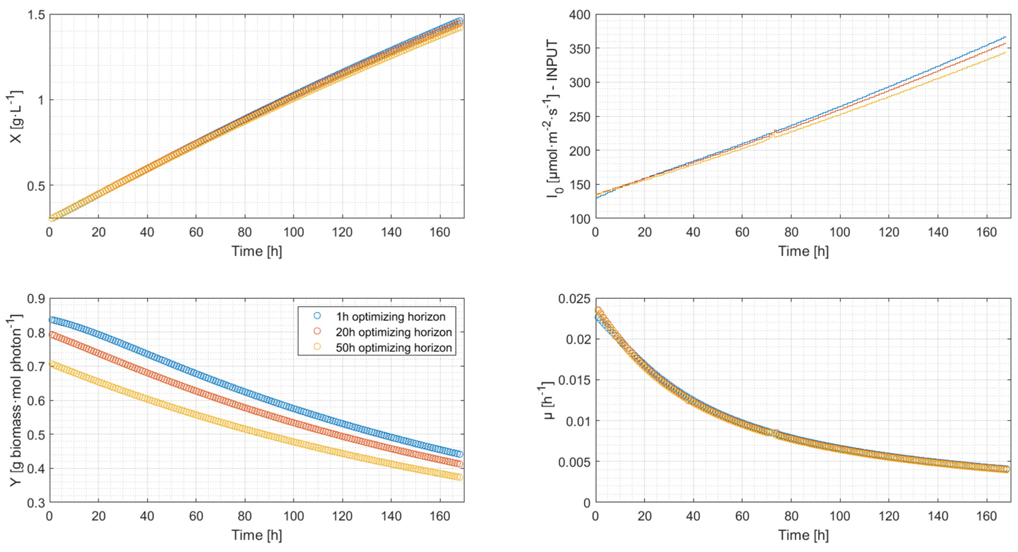 Energies 15 06535 g007 550