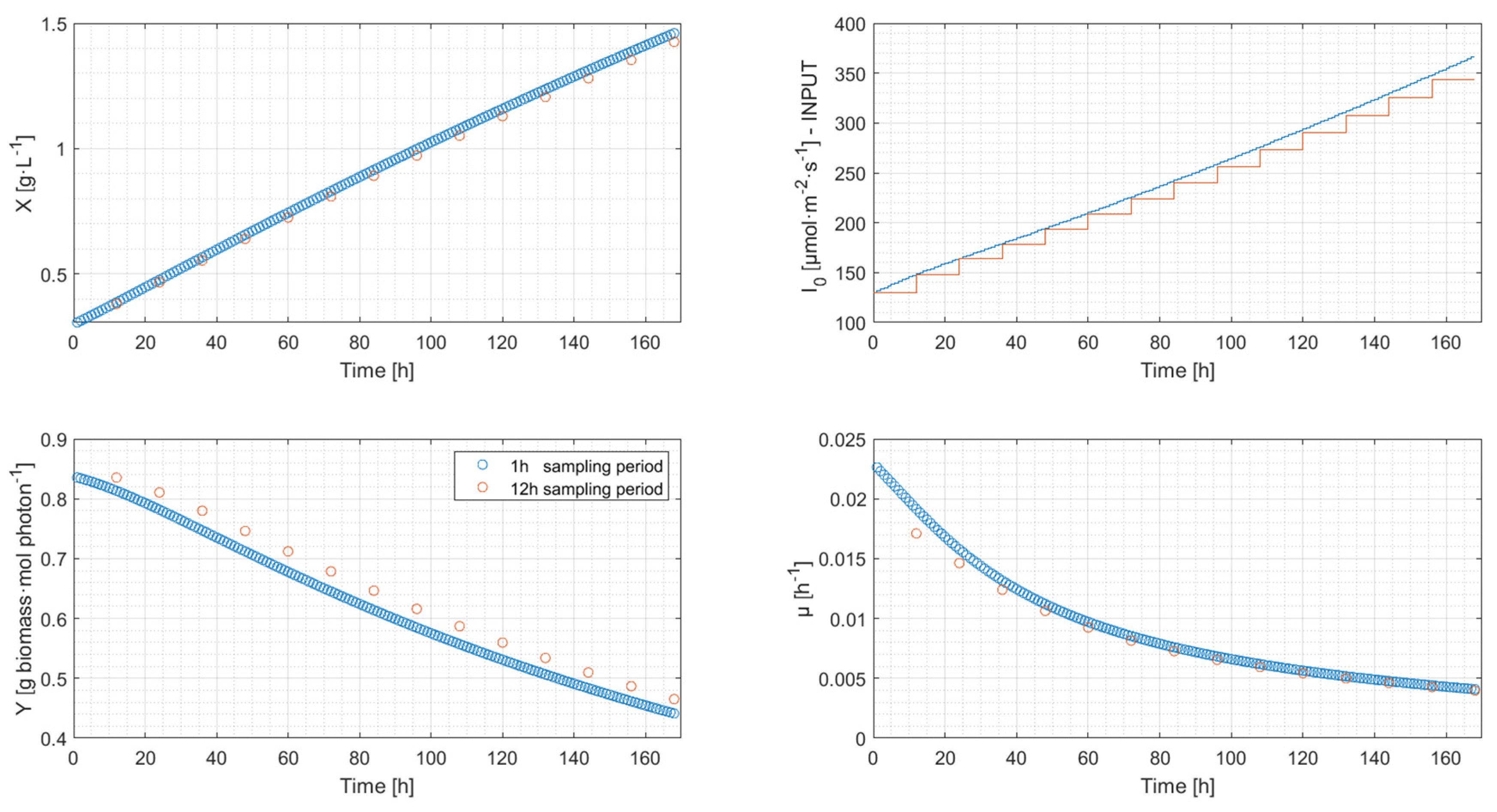 Energies 15 06535 g008 550