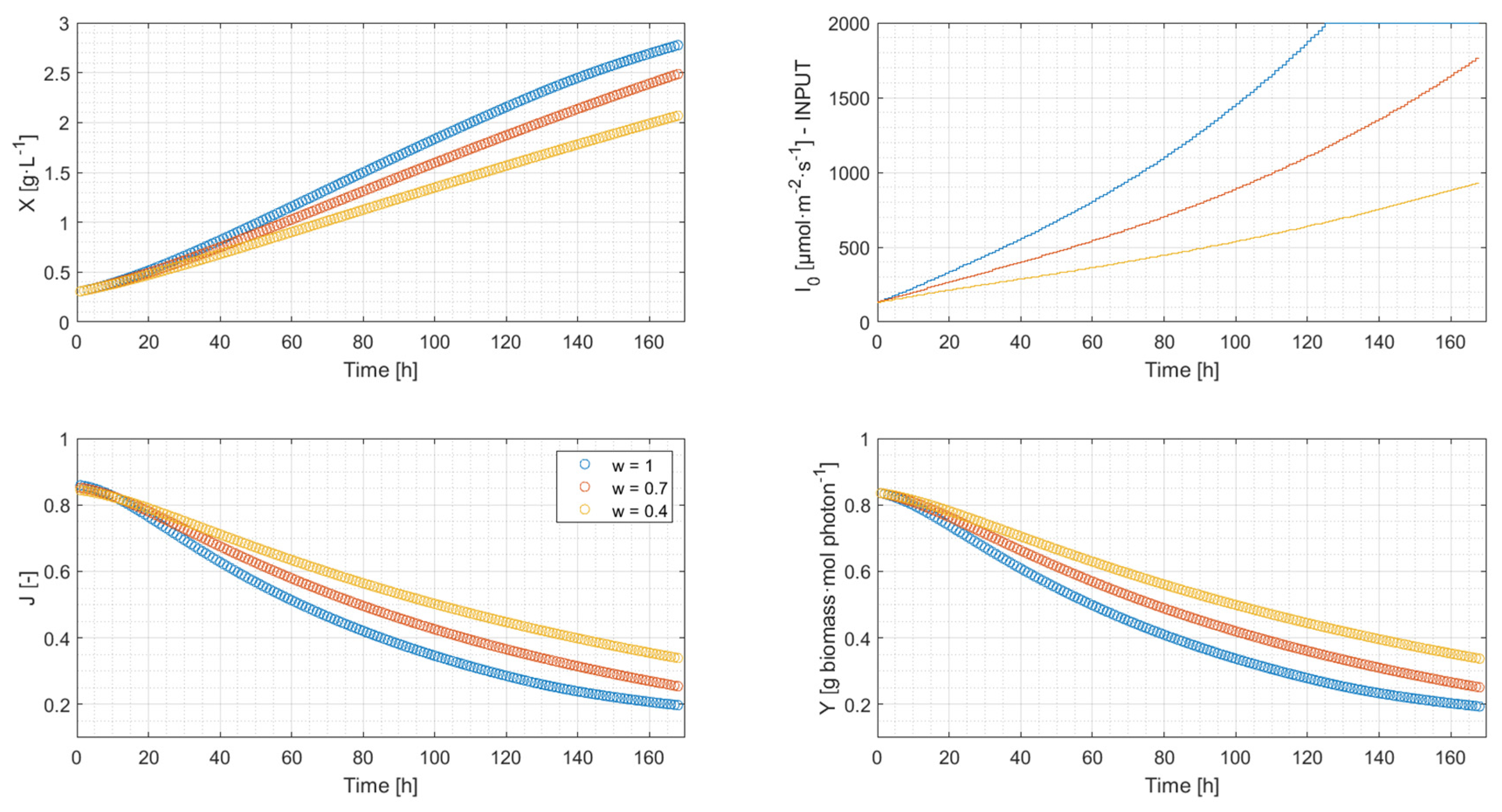 Energies 15 06535 g009 550