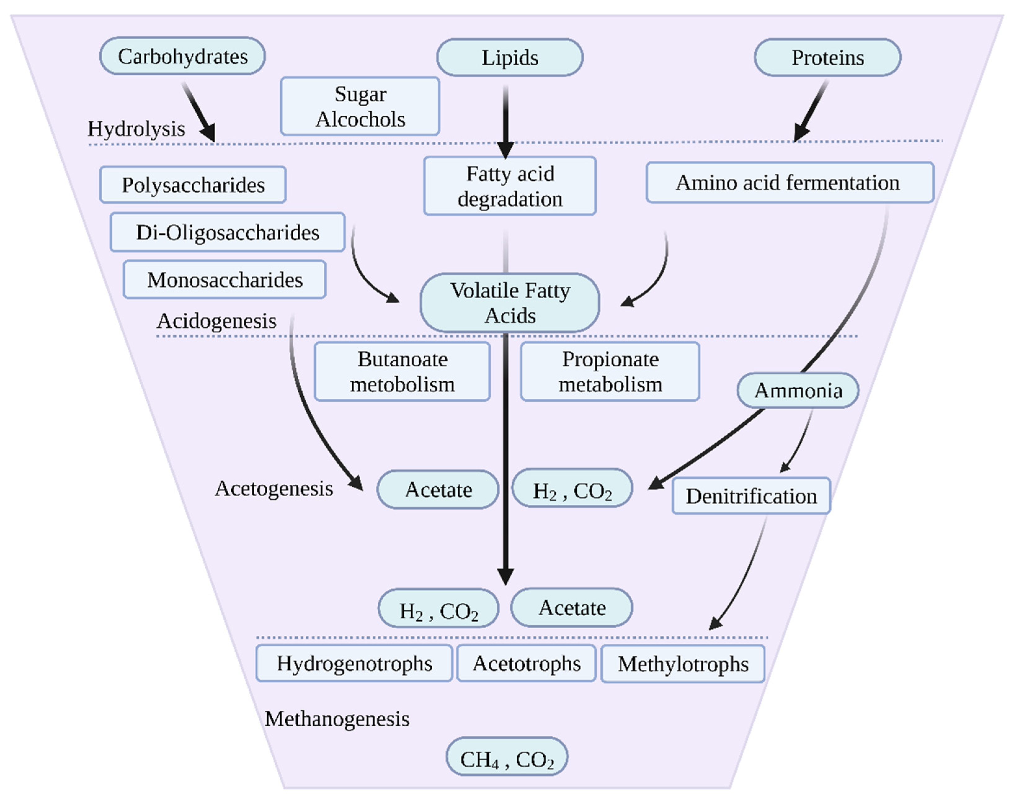 Energies 15 06536 g001 550