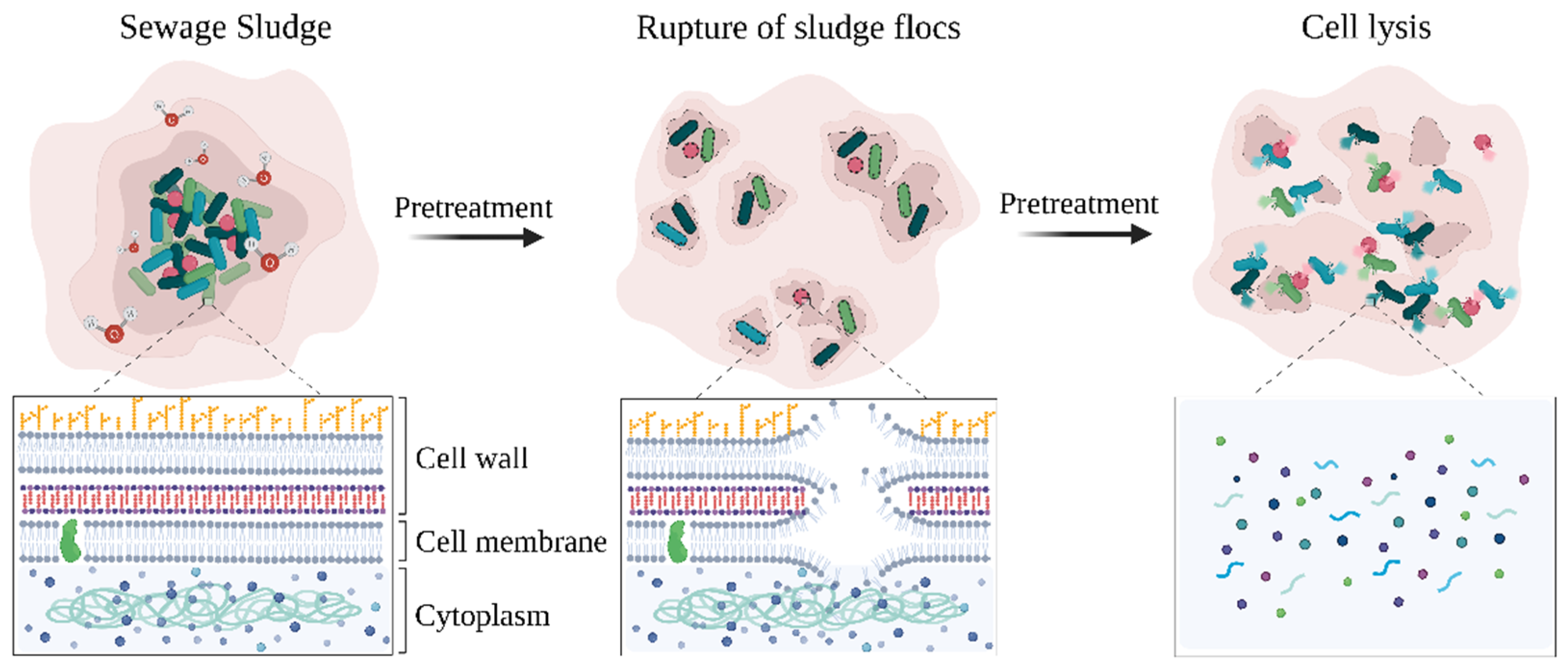 Energies 15 06536 g003 550