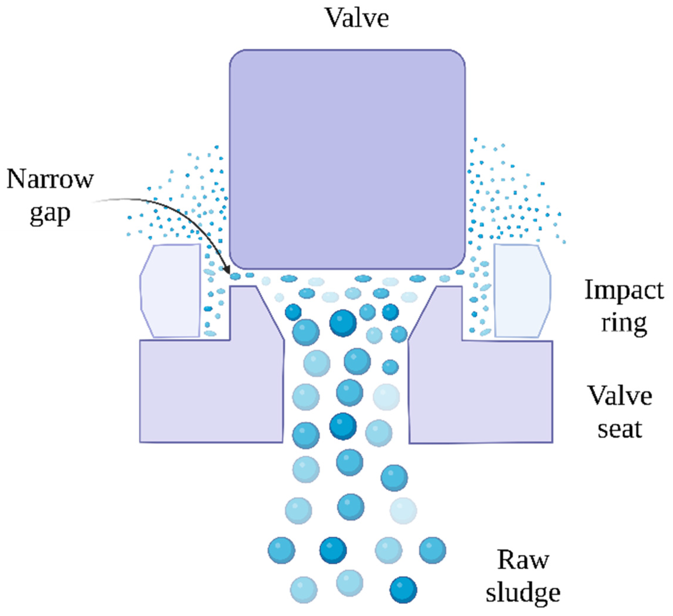 Energies 15 06536 g007 550