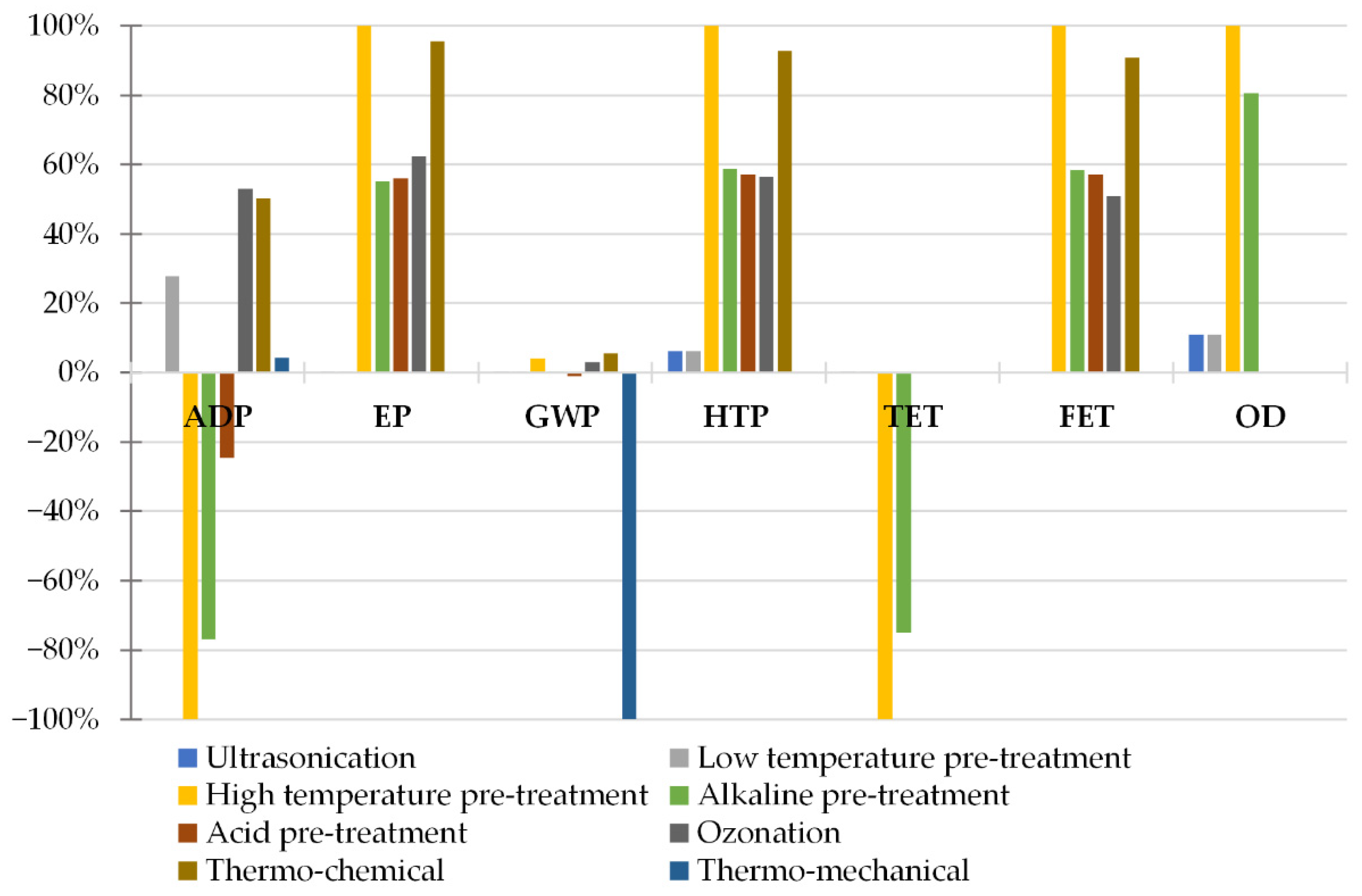 Energies 15 06536 g010 550