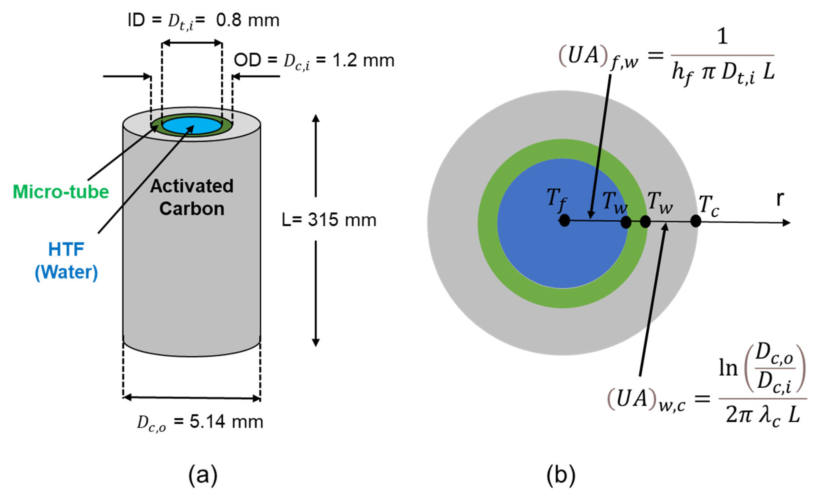 Energies 15 06537 g003 550
