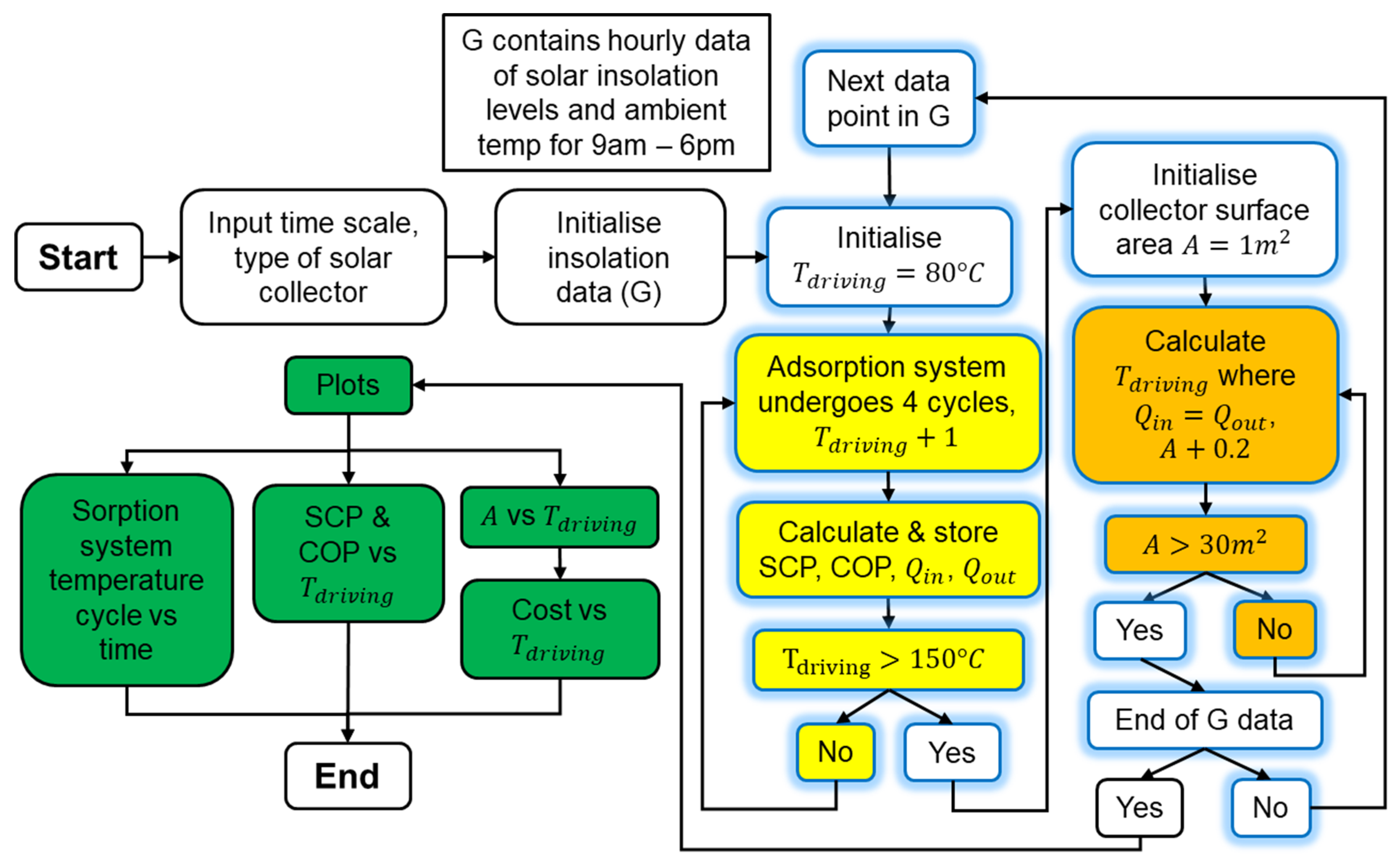 Energies 15 06537 g004 550