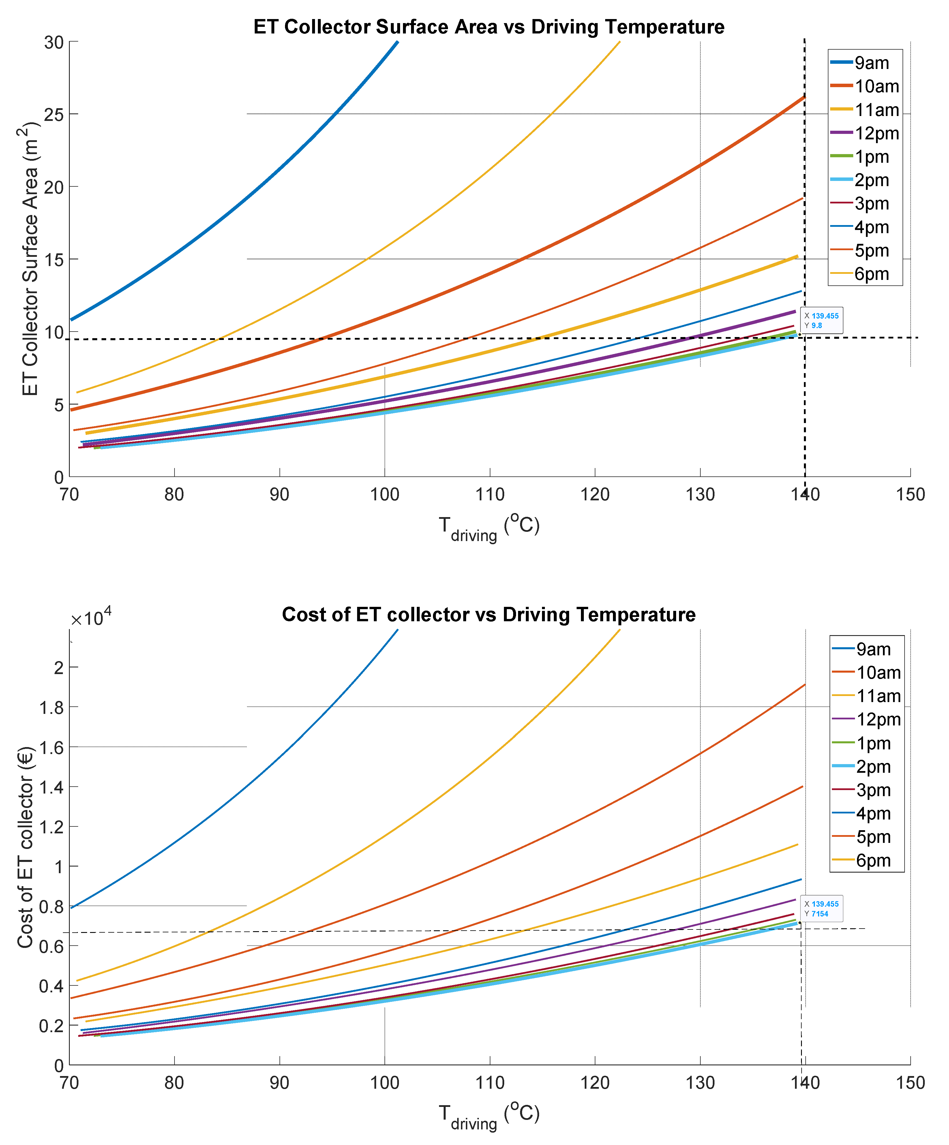 Energies 15 06537 g007 550