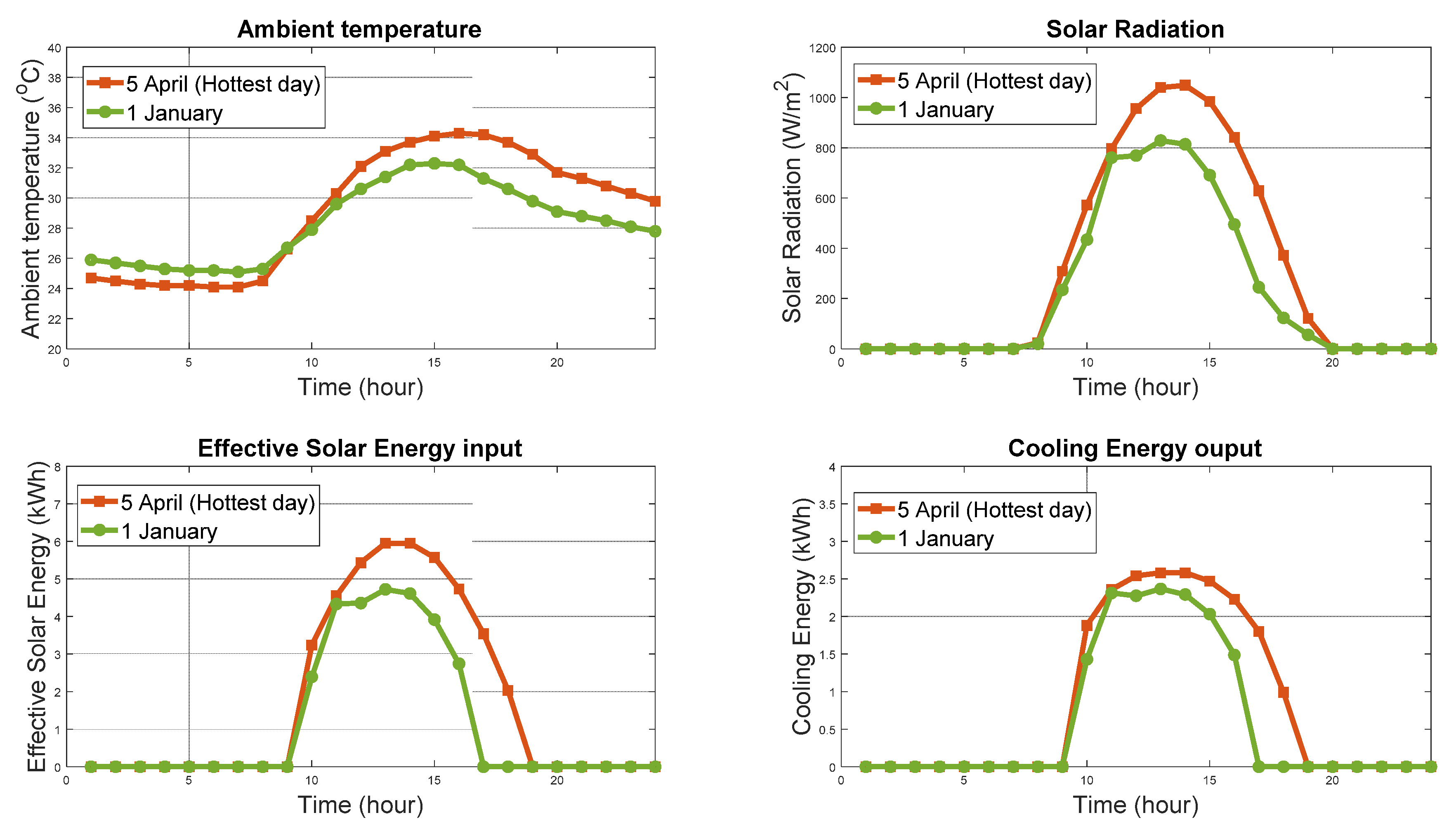 Energies 15 06537 g009 550